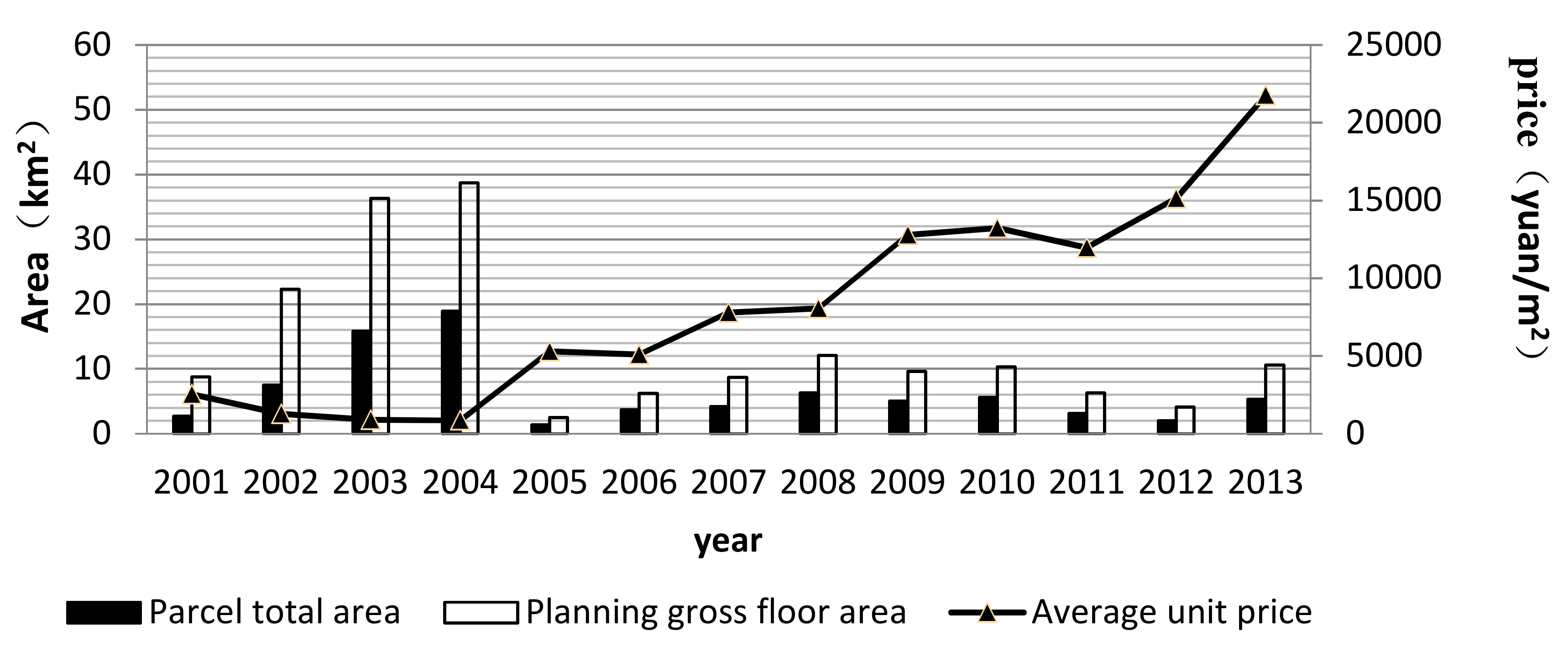 Sustainability 10 01016 g002