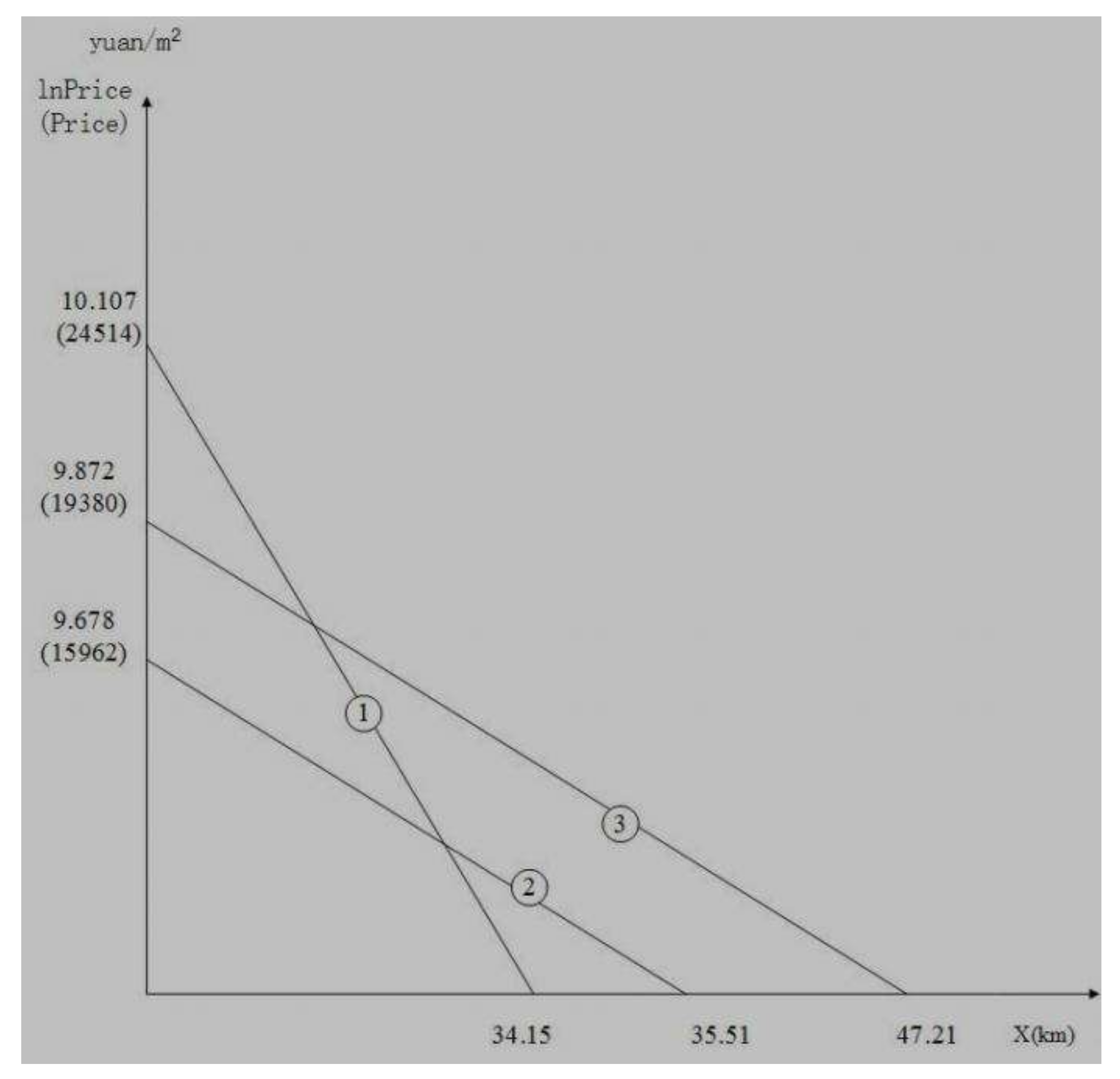Sustainability 10 01016 g005