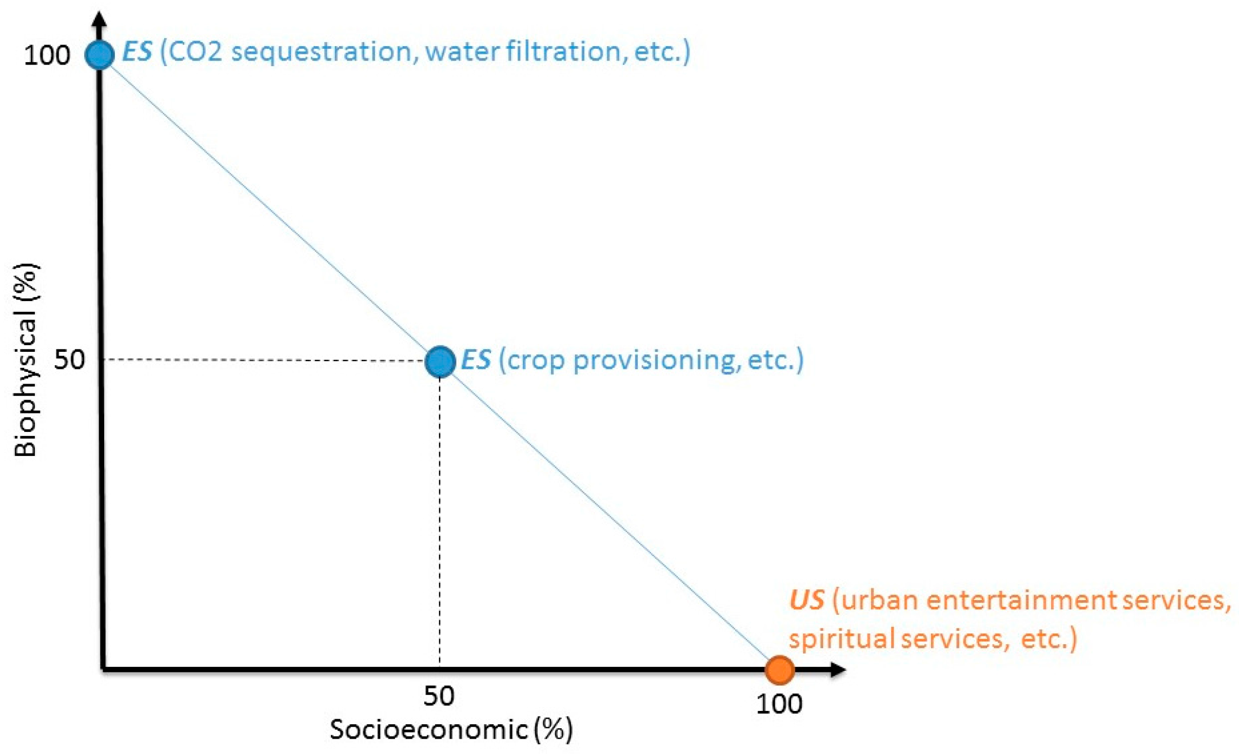 Sustainability 10 01017 g001