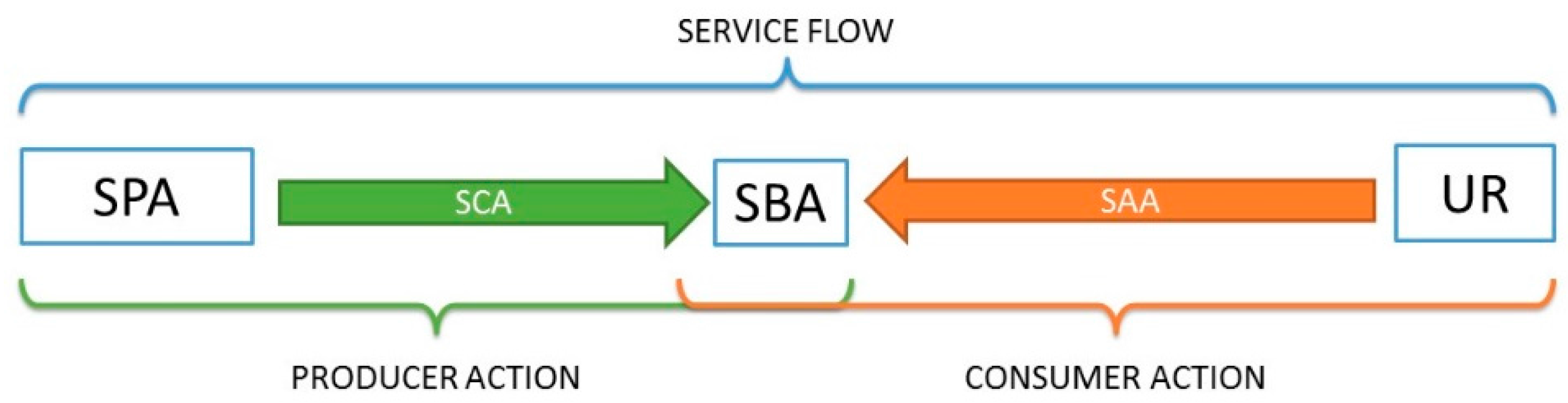 Sustainability 10 01017 g002