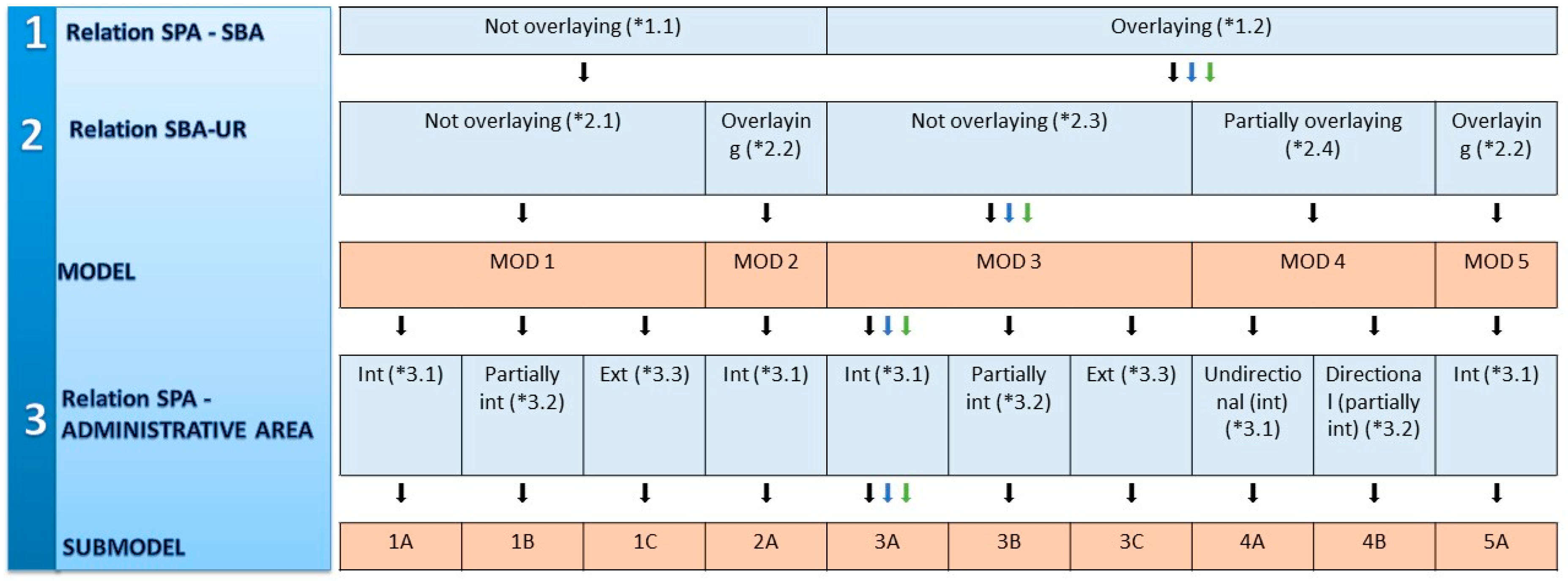 Sustainability 10 01017 g004