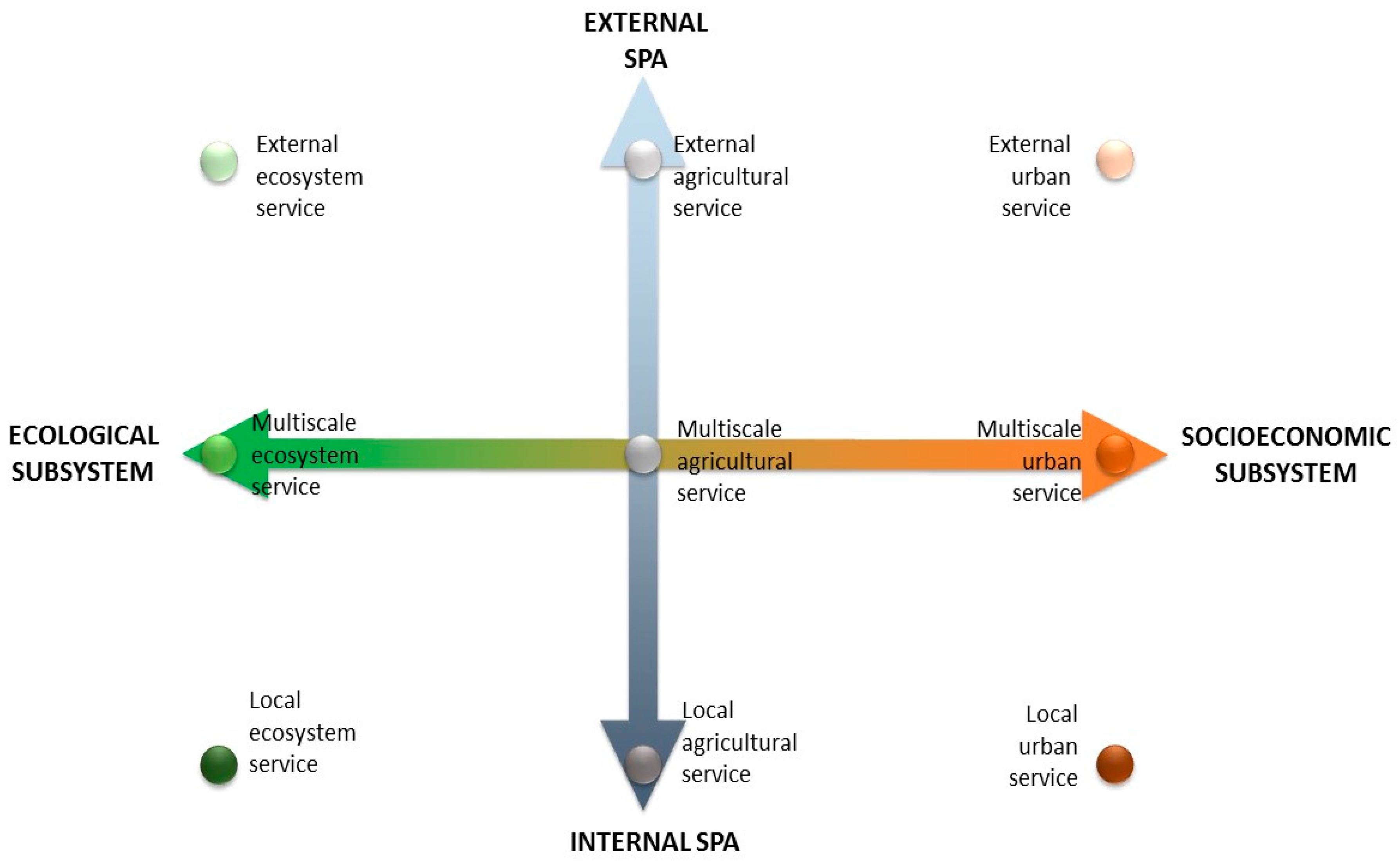Sustainability 10 01017 g005