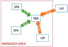Sustainability 10 01017 i002
