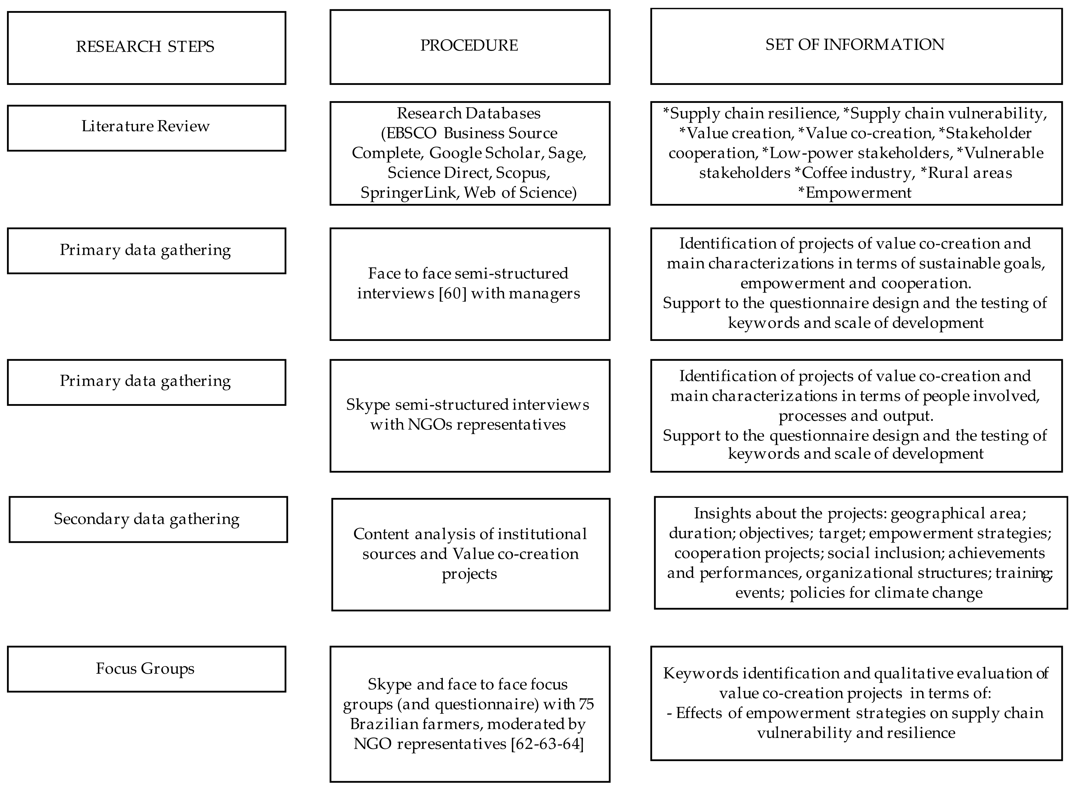 Sustainability 10 01018 g001