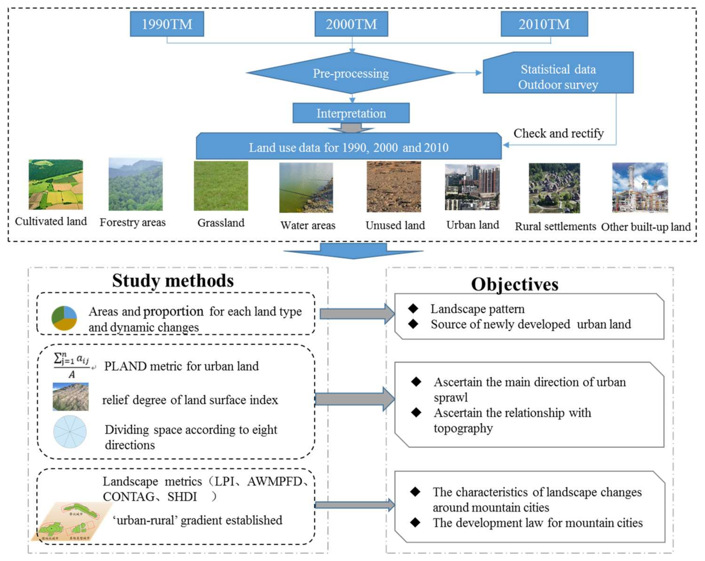 Sustainability 10 01019 g003