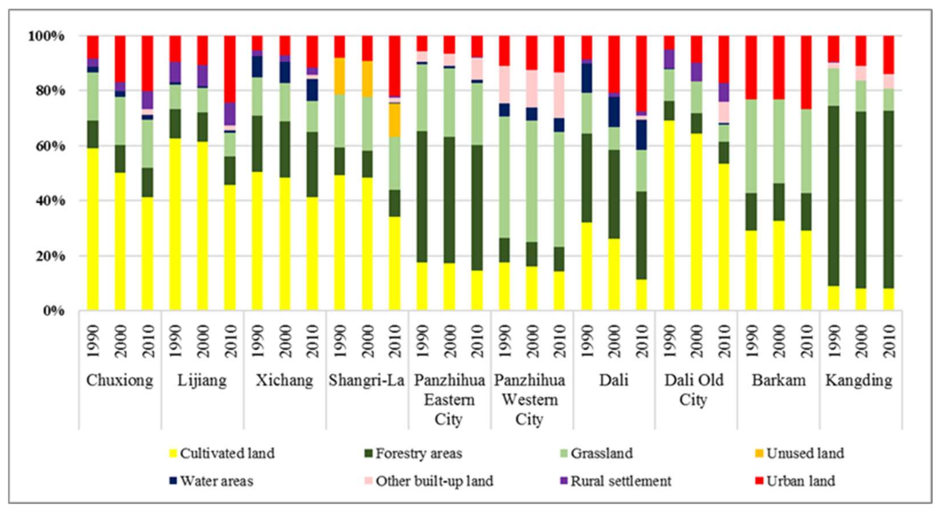 Sustainability 10 01019 g004