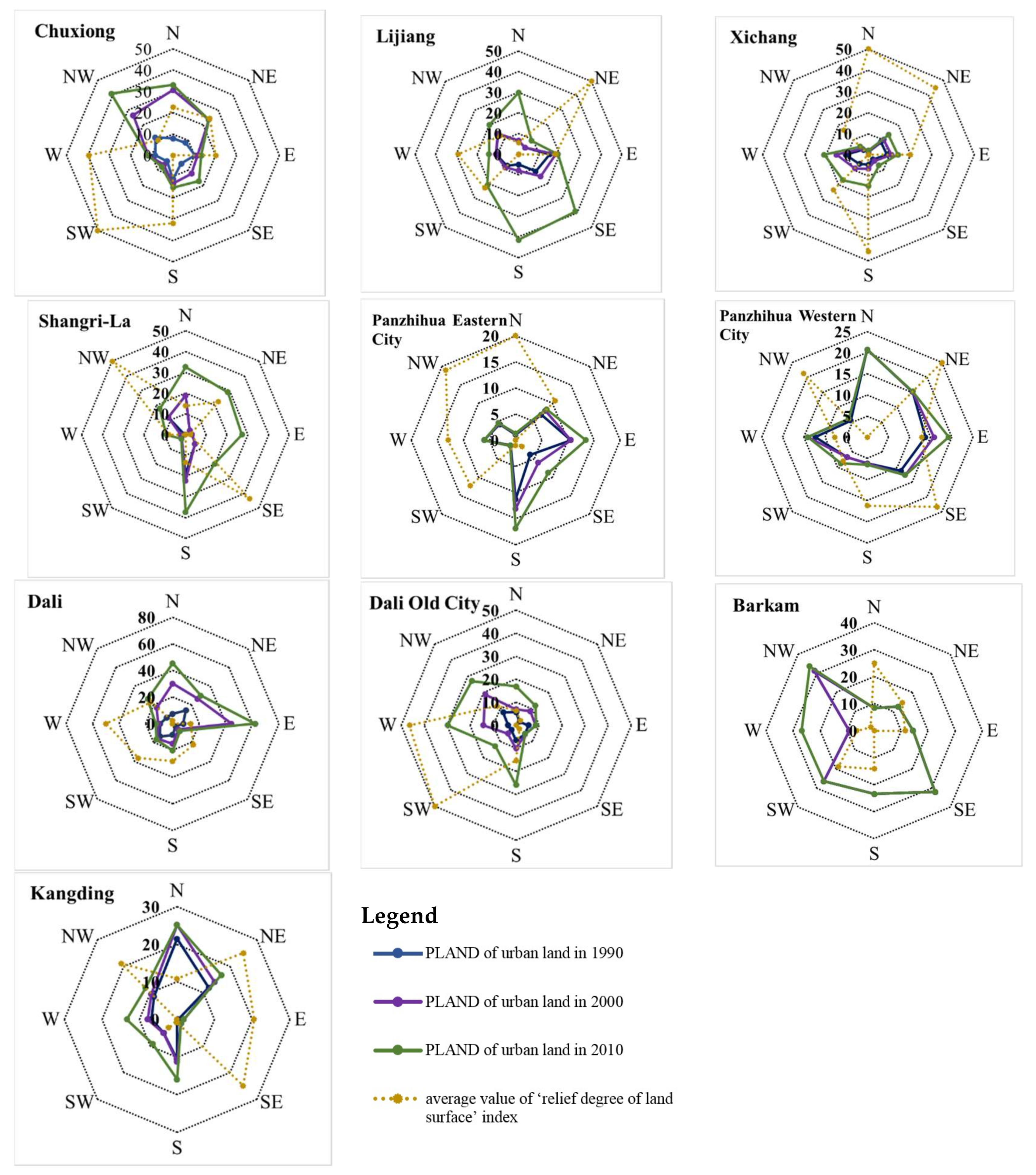Sustainability 10 01019 g005