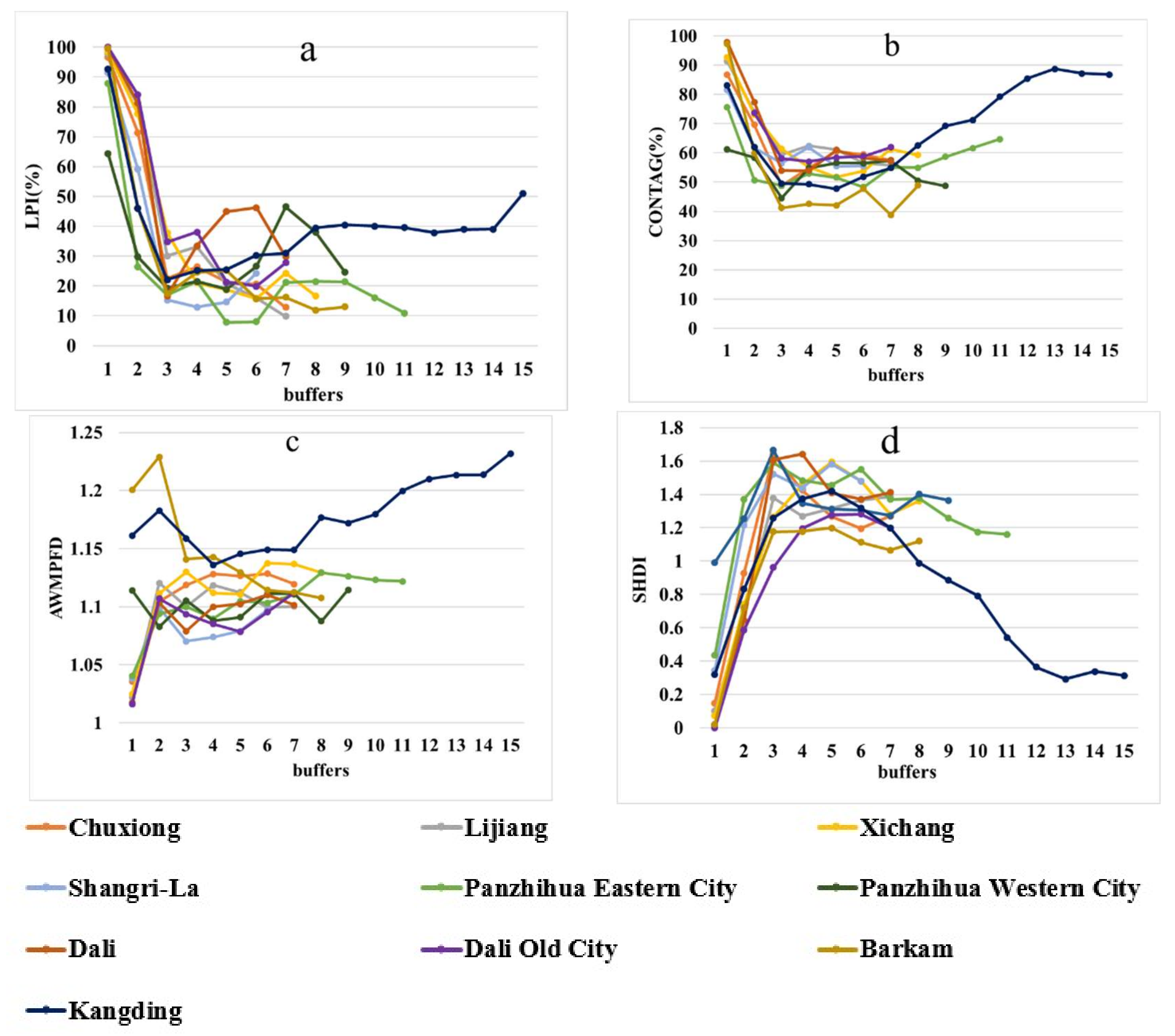 Sustainability 10 01019 g006