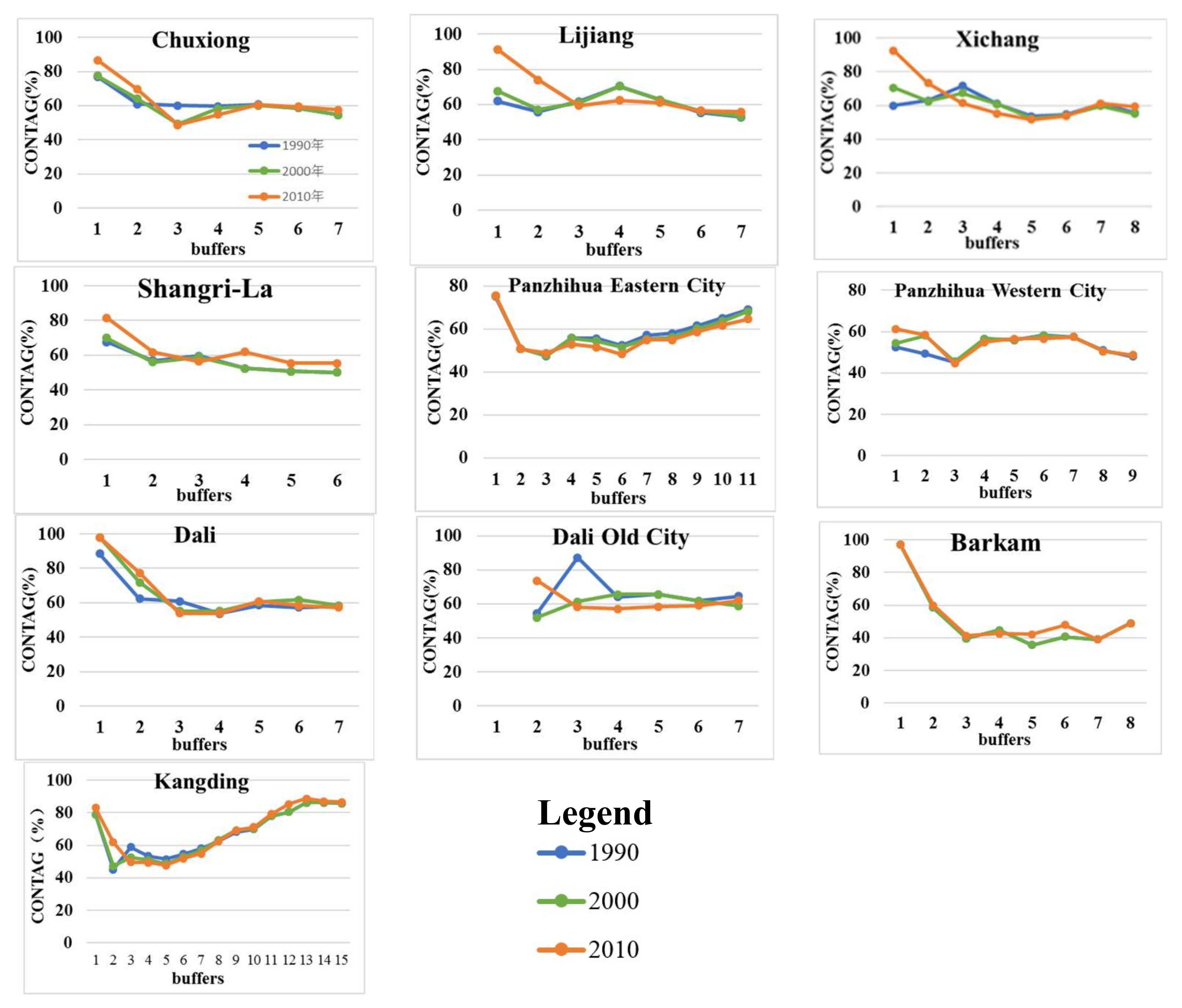 Sustainability 10 01019 g008
