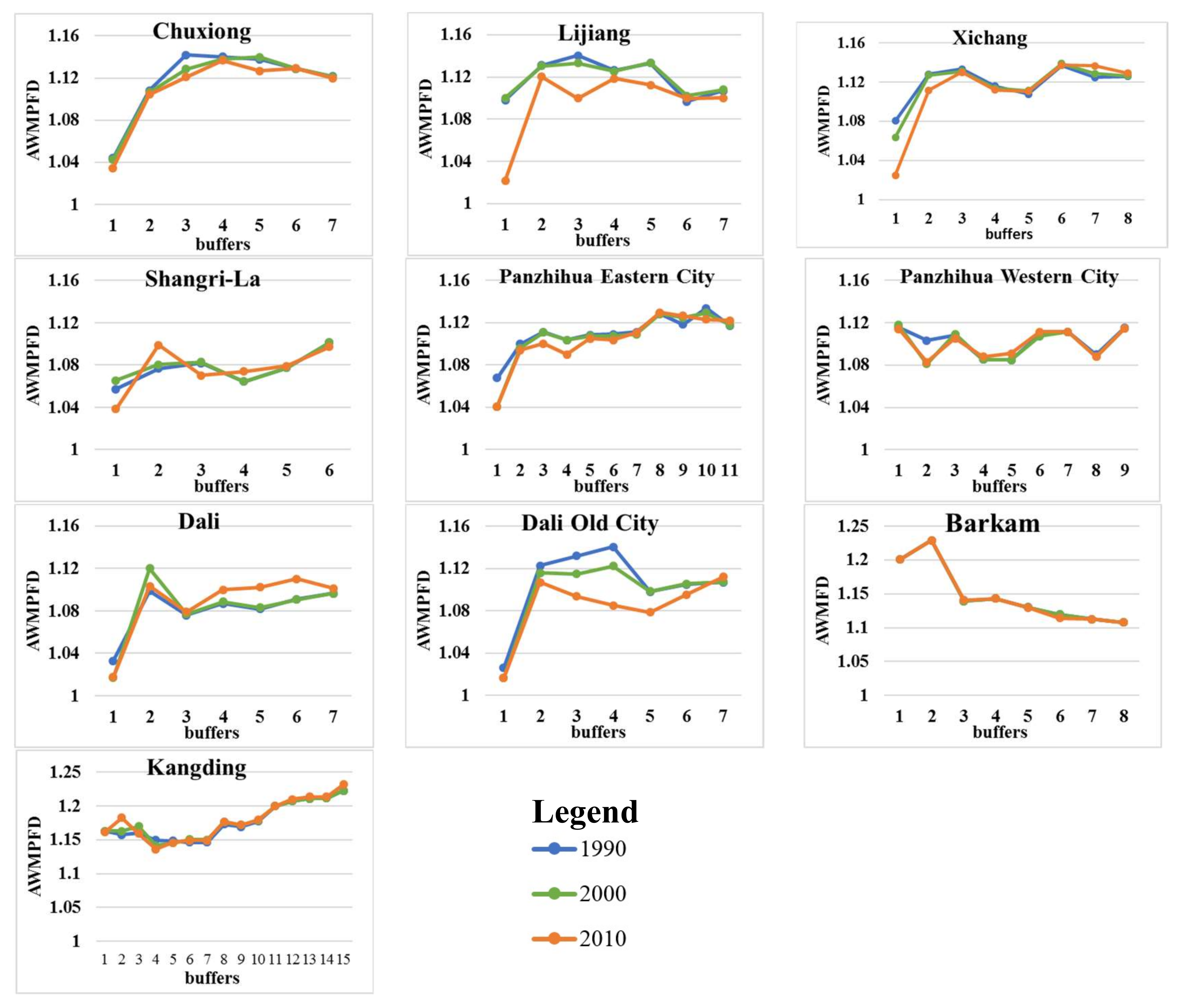 Sustainability 10 01019 g009