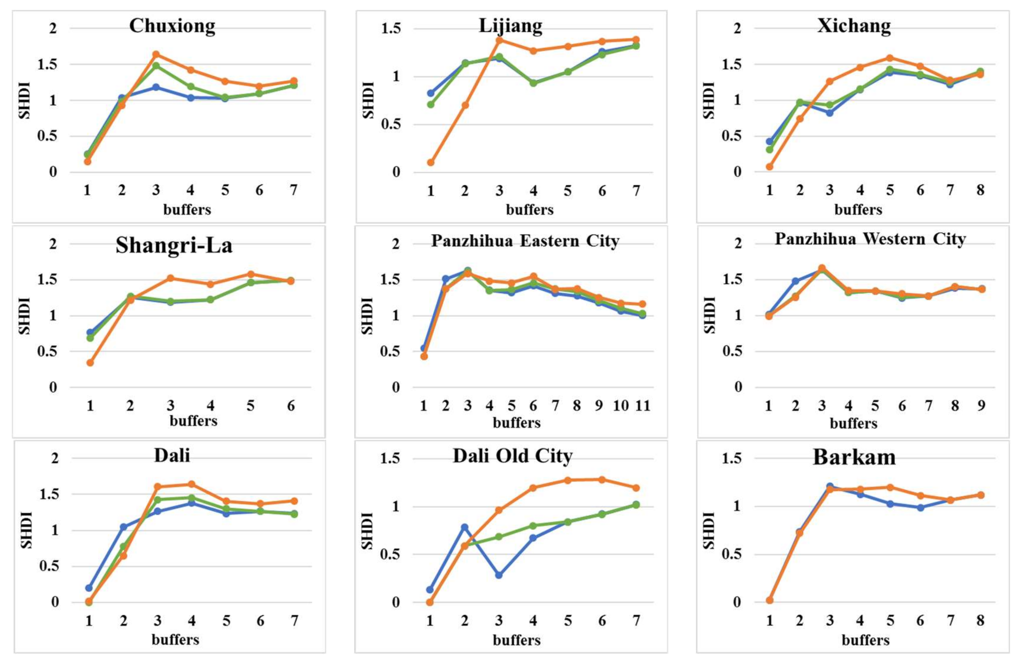 Sustainability 10 01019 g010a