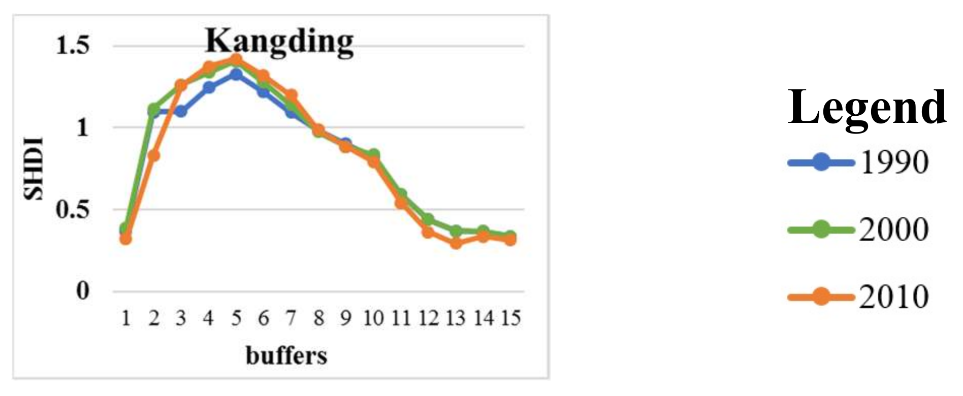 Sustainability 10 01019 g010b