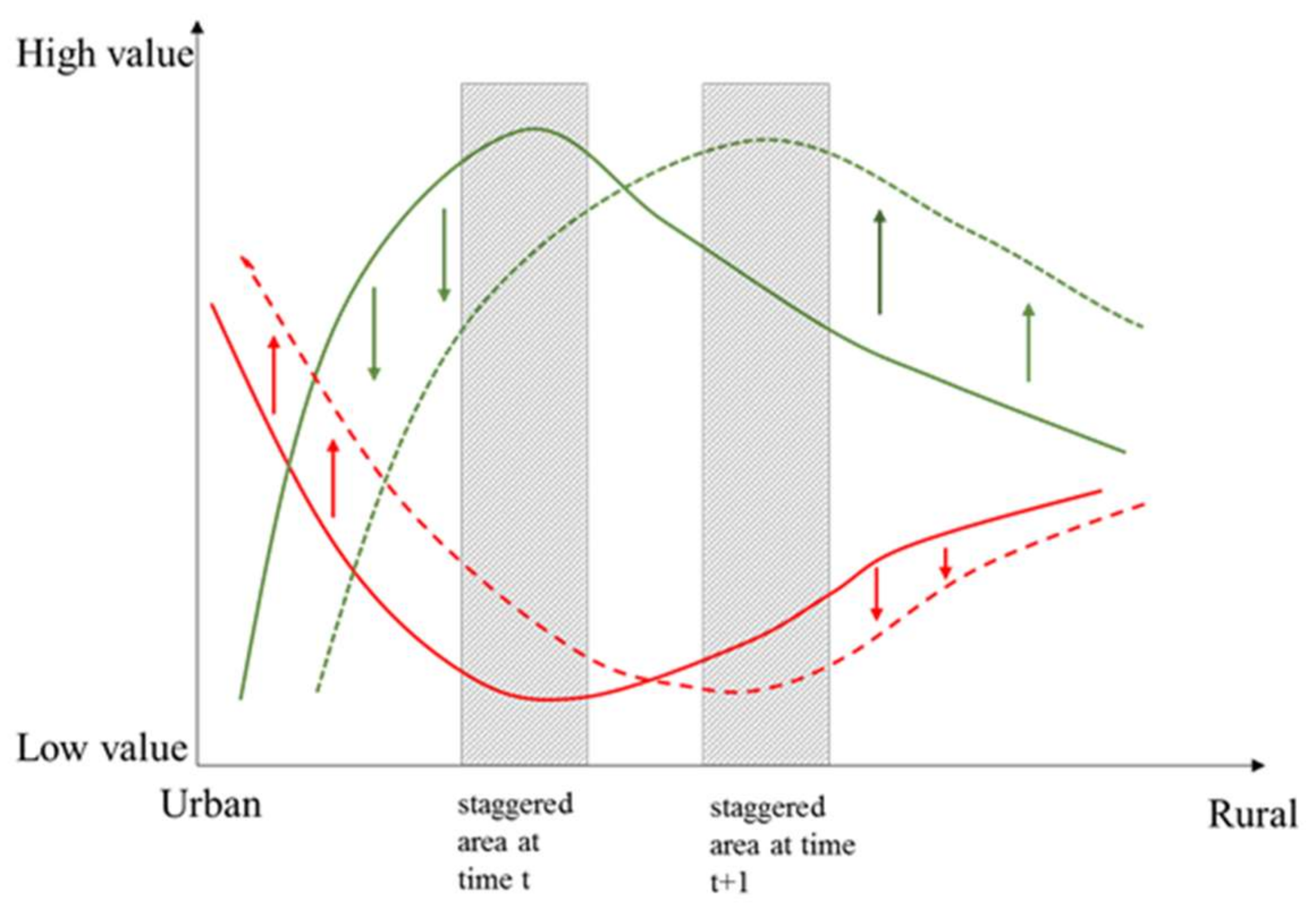 Sustainability 10 01019 g011