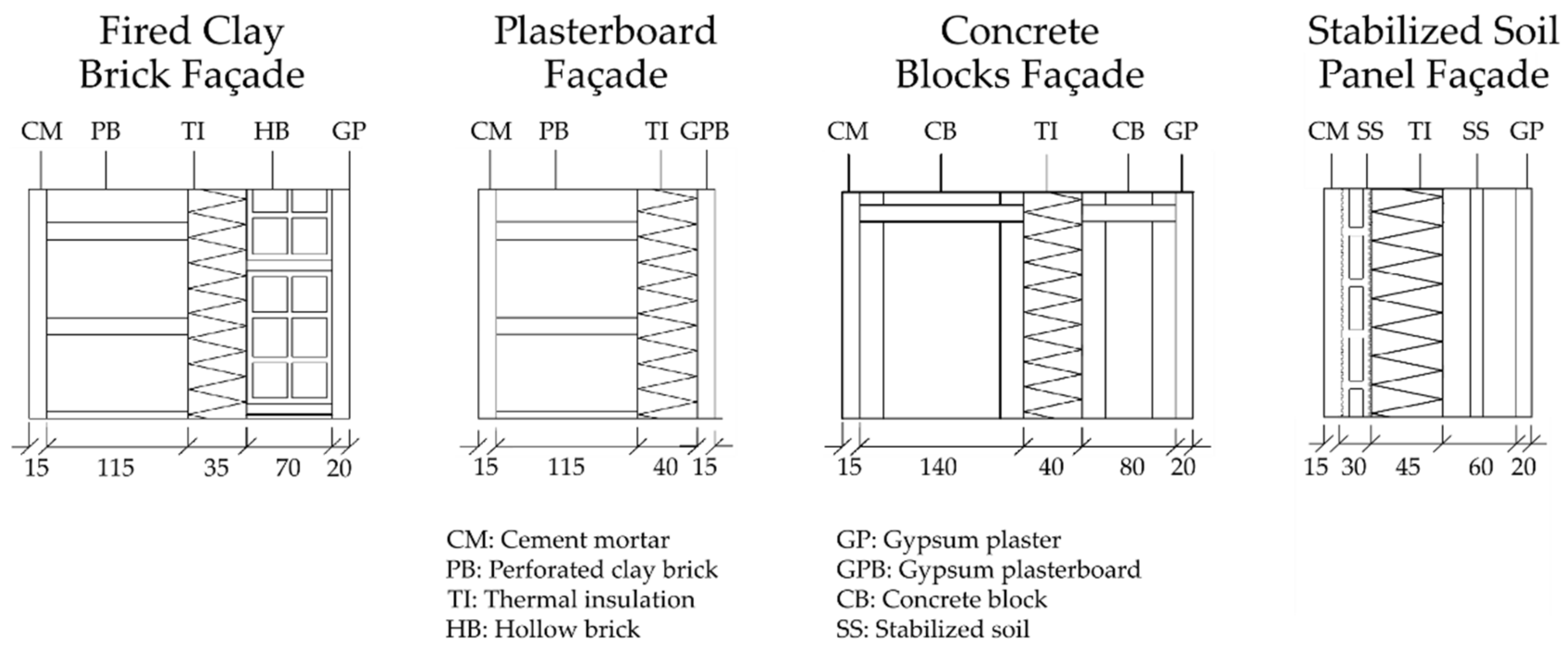 Sustainability 10 01020 g003