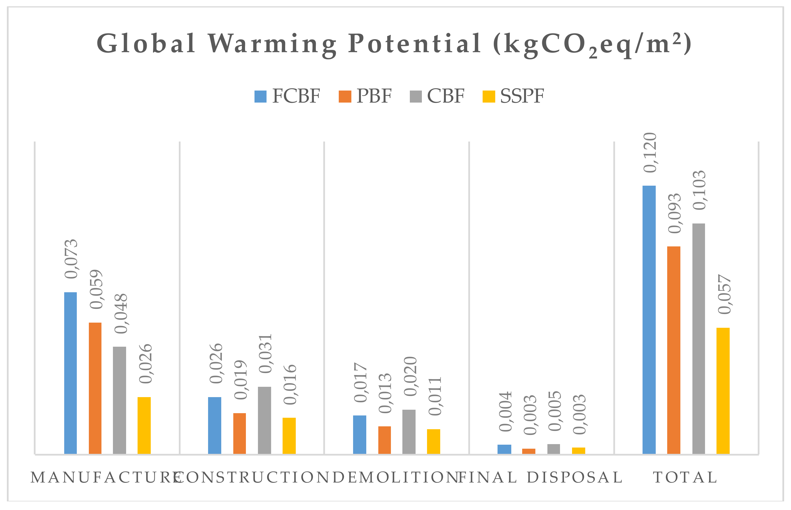Sustainability 10 01020 g004
