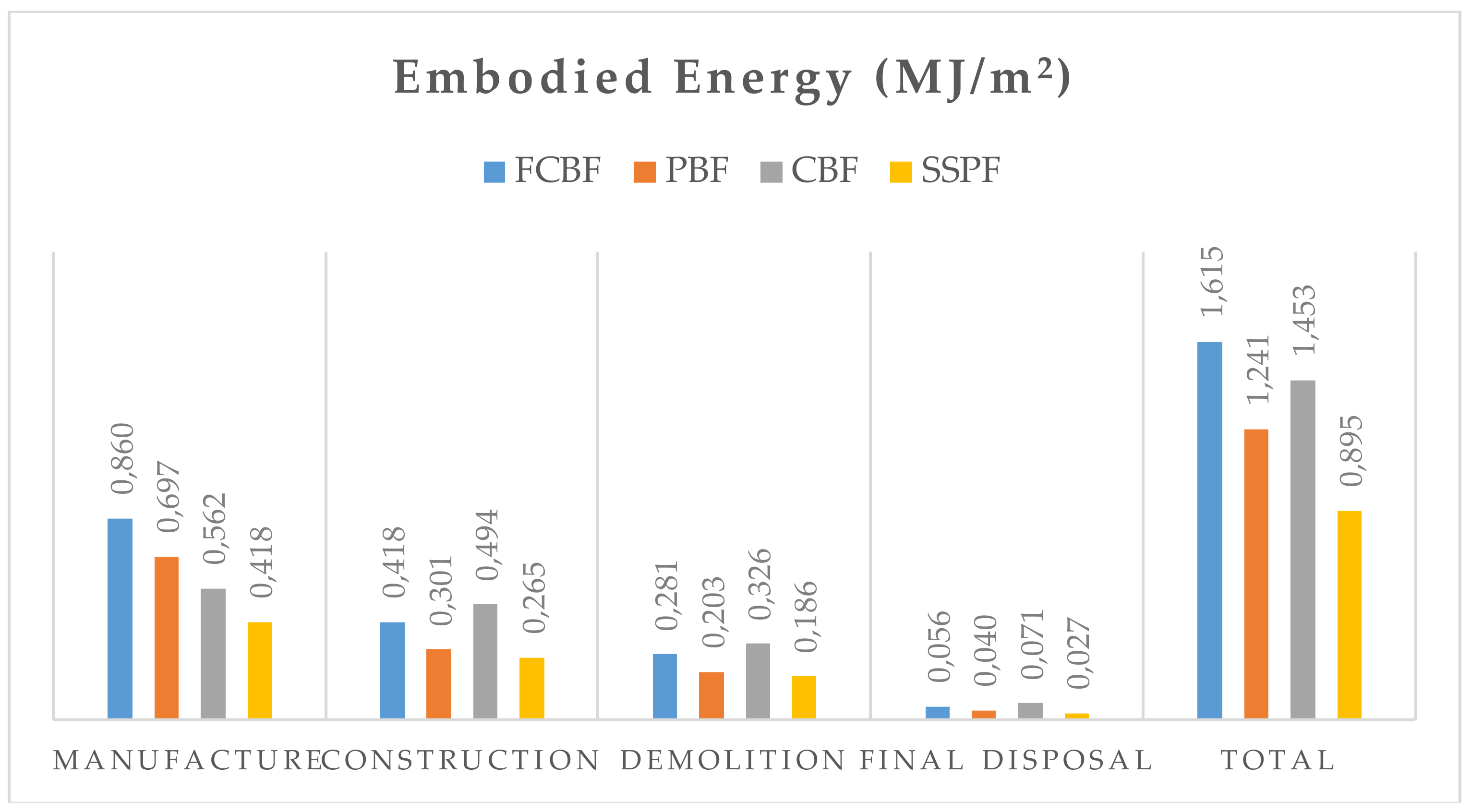 Sustainability 10 01020 g005