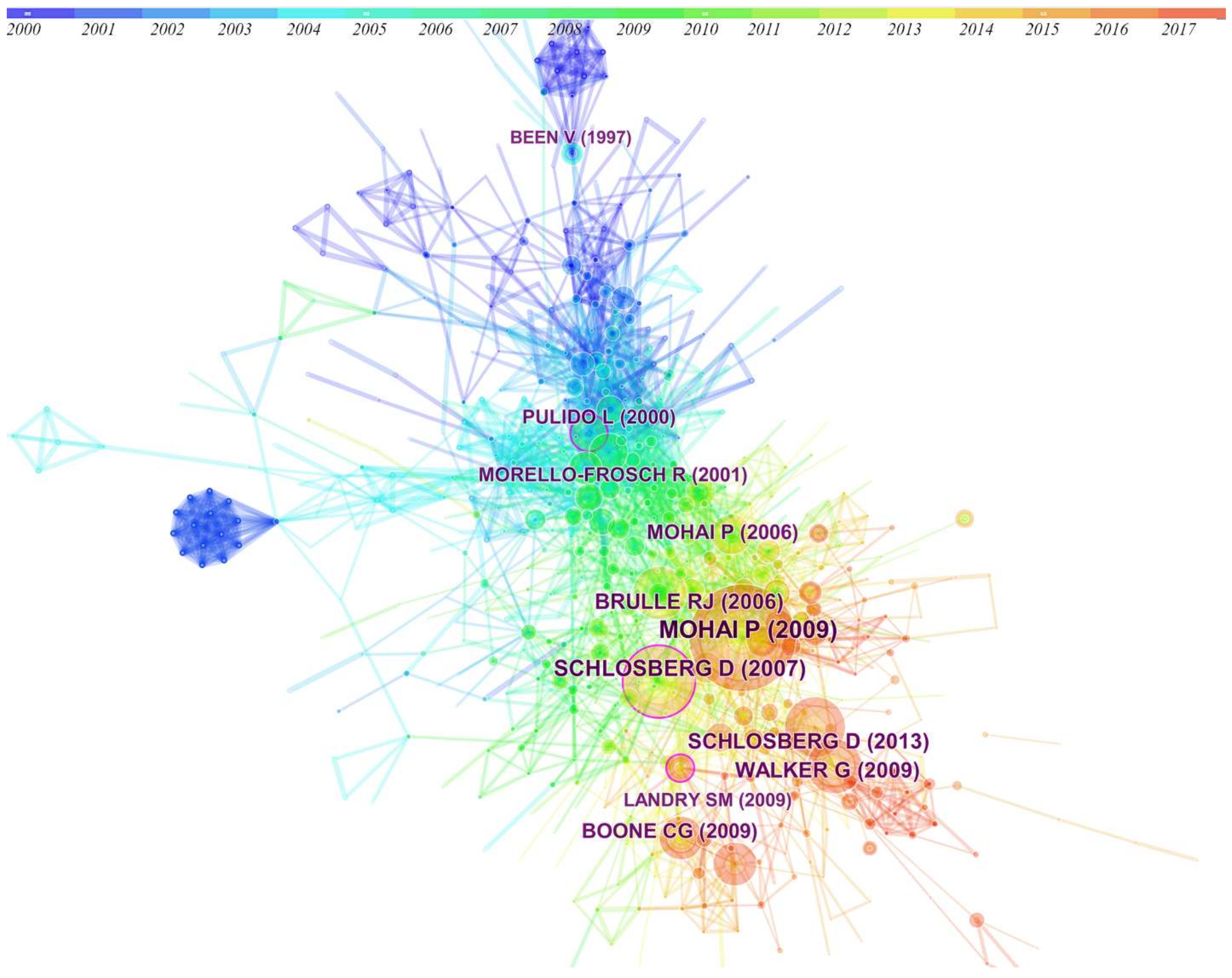 Sustainability 10 01022 g001