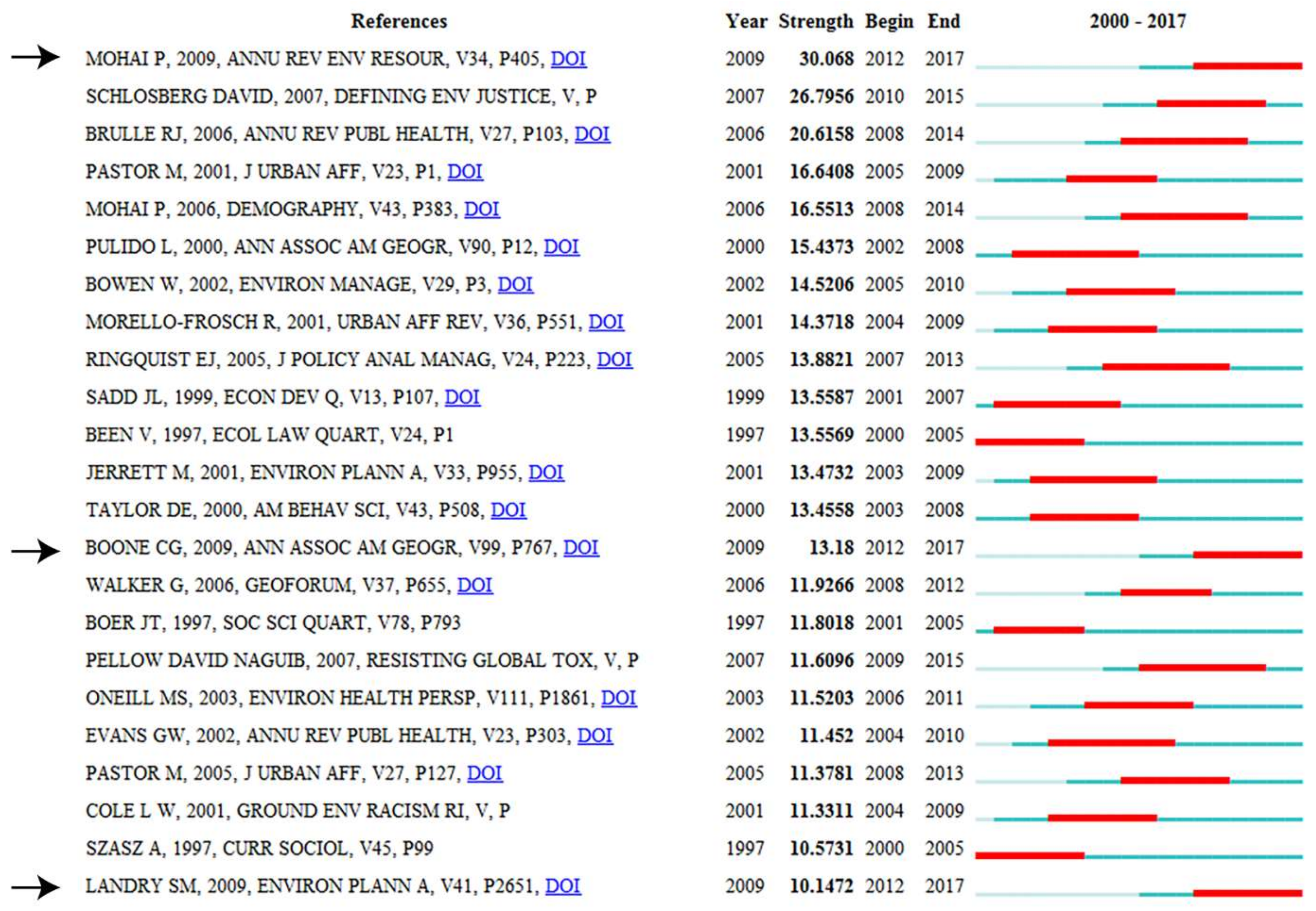 Sustainability 10 01022 g002