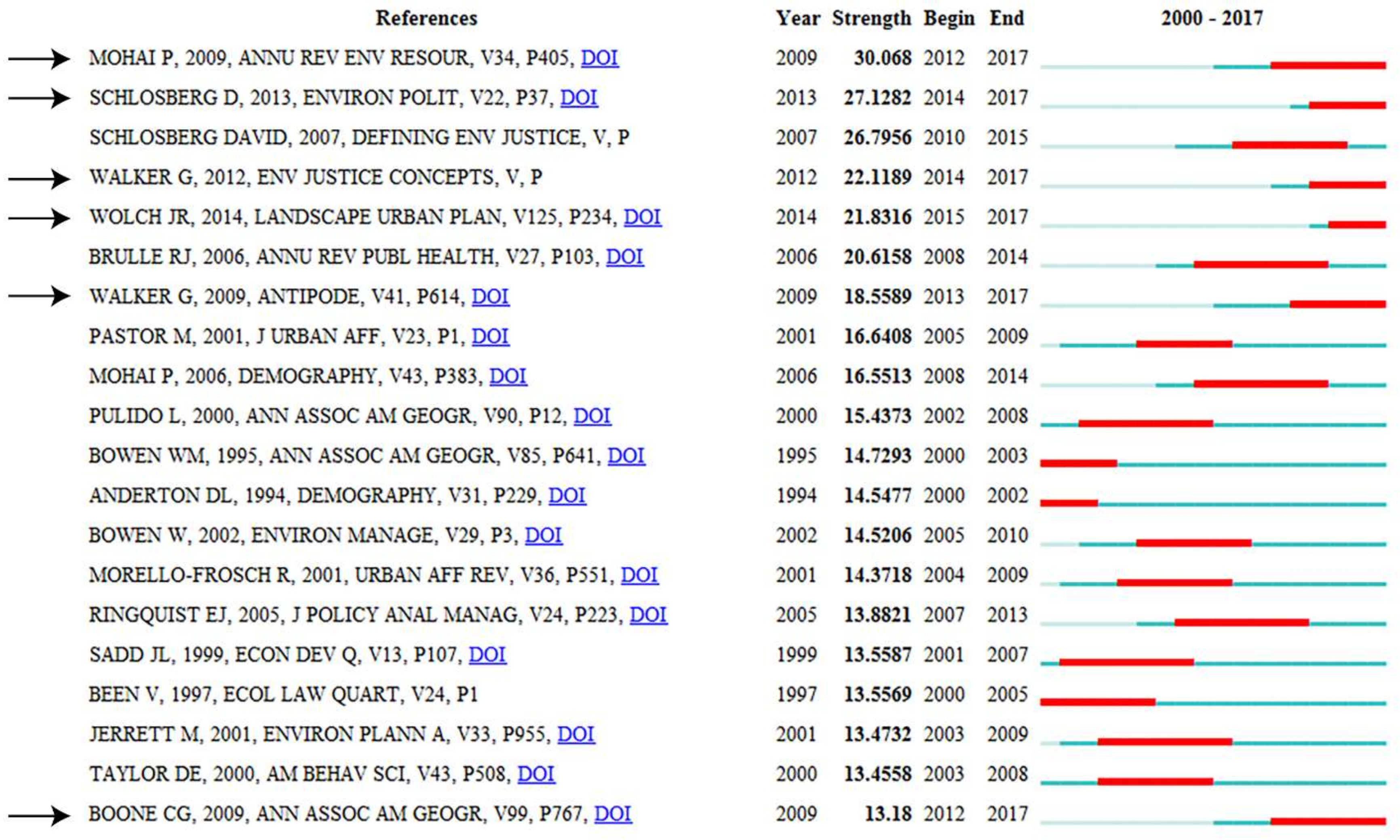 Sustainability 10 01022 g003