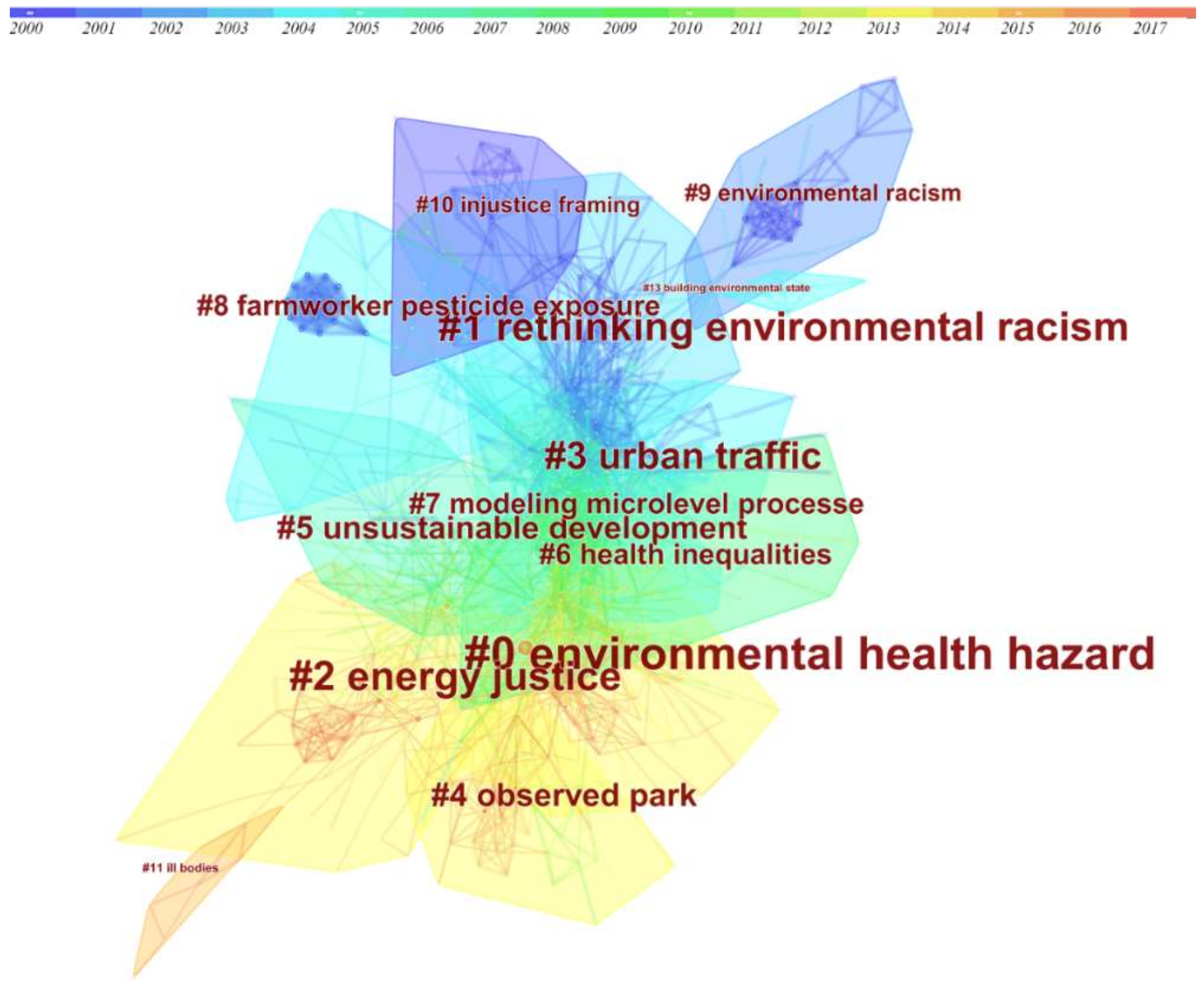Sustainability 10 01022 g004