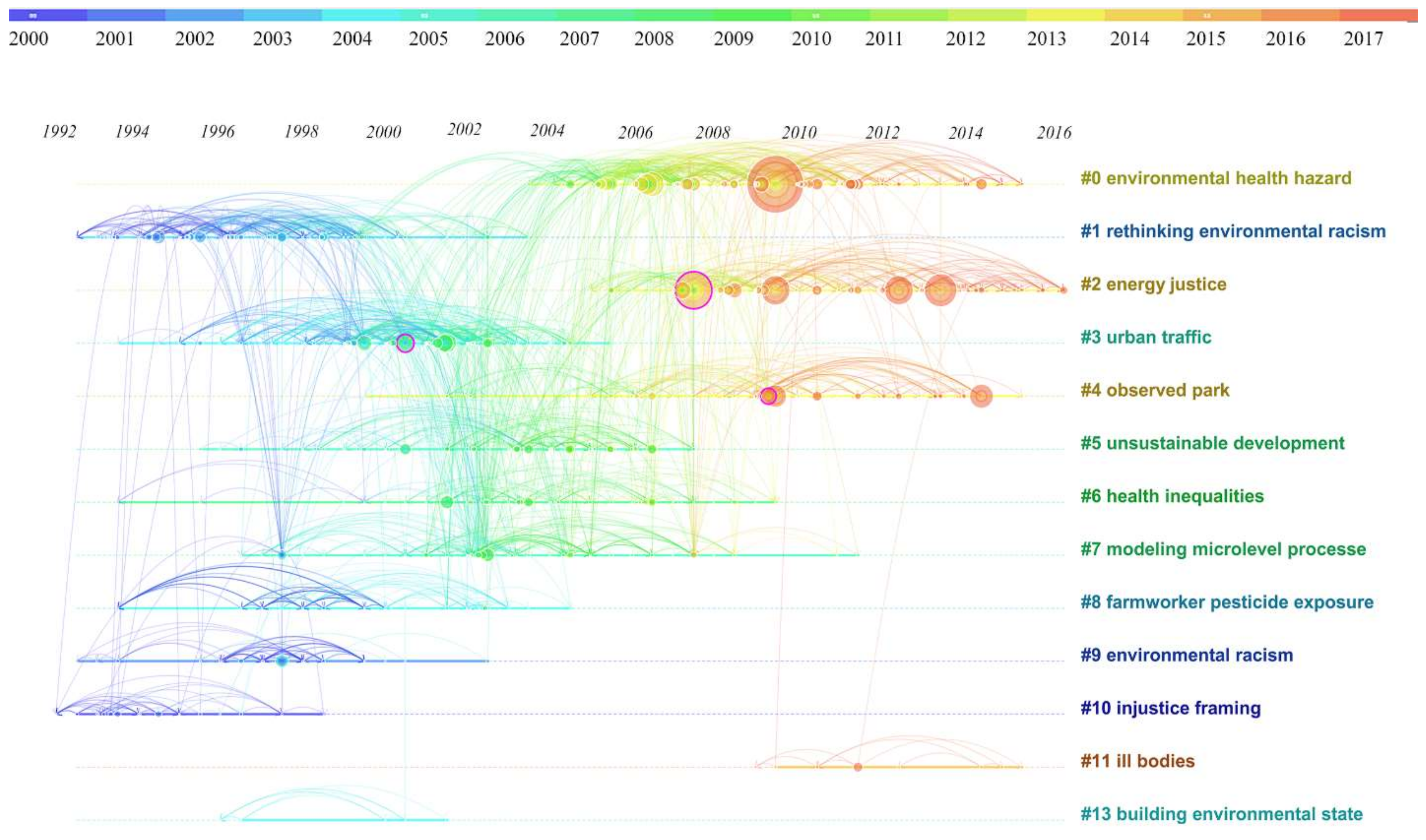 Sustainability 10 01022 g005