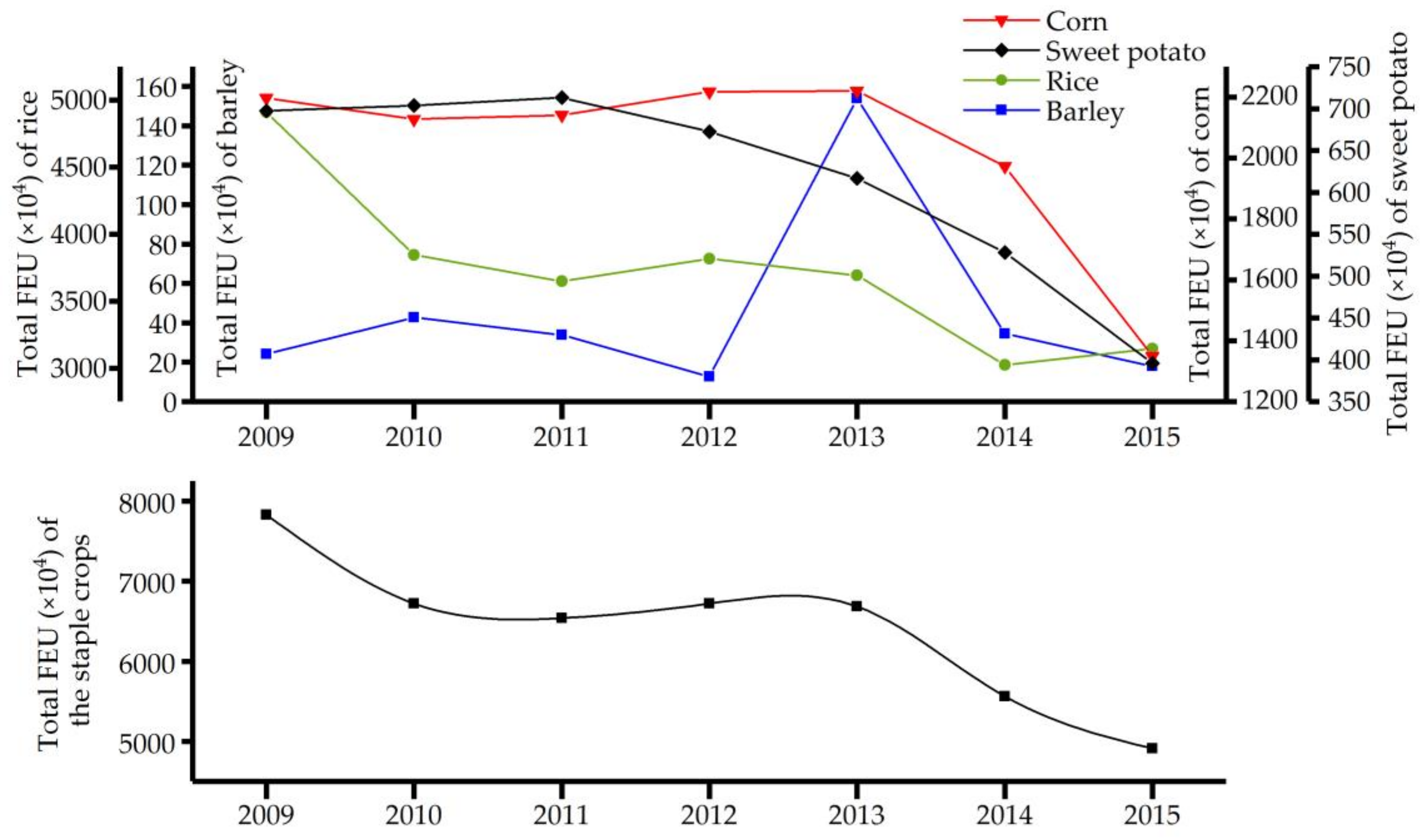 Sustainability 10 01024 g002