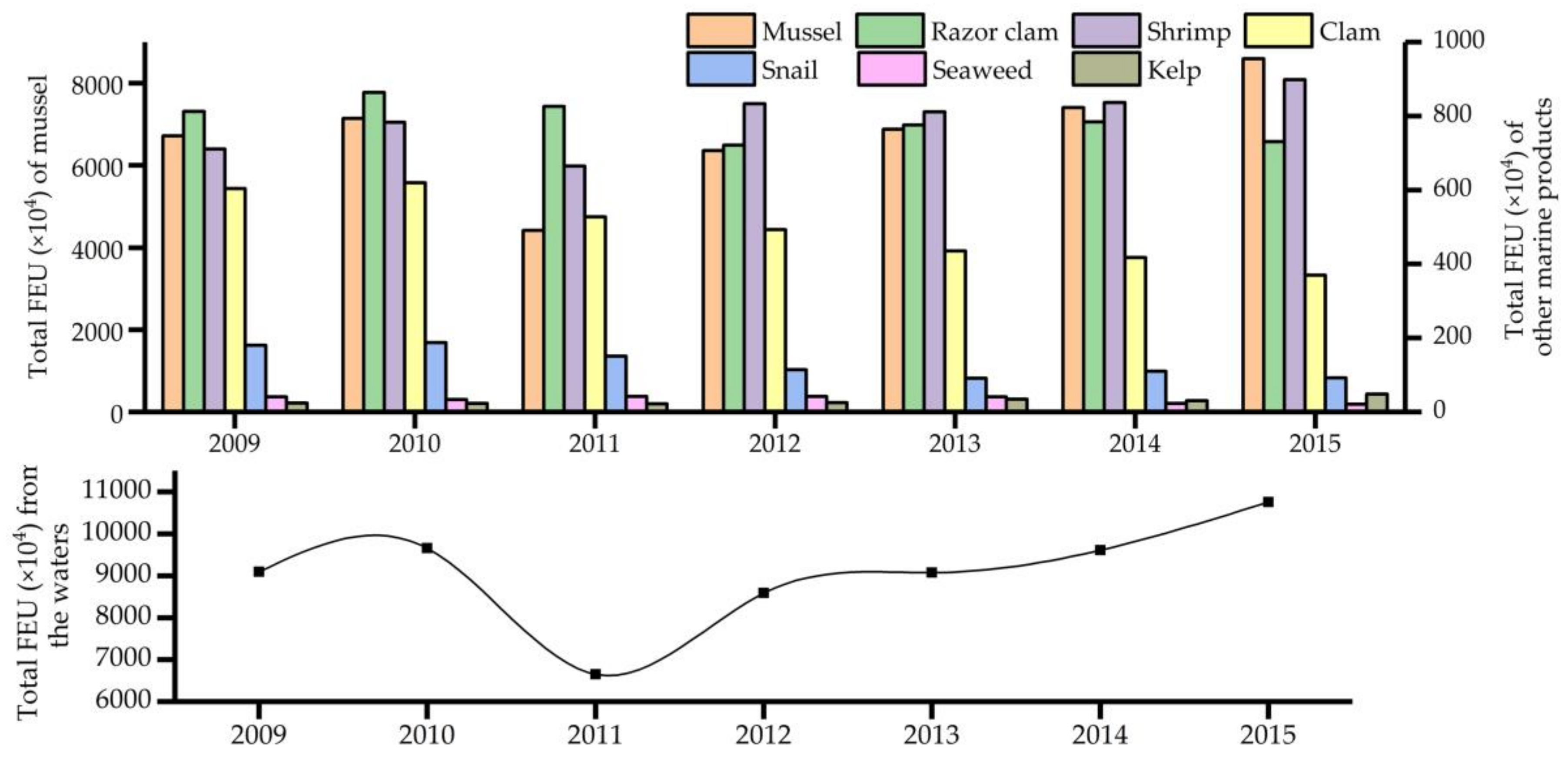 Sustainability 10 01024 g004