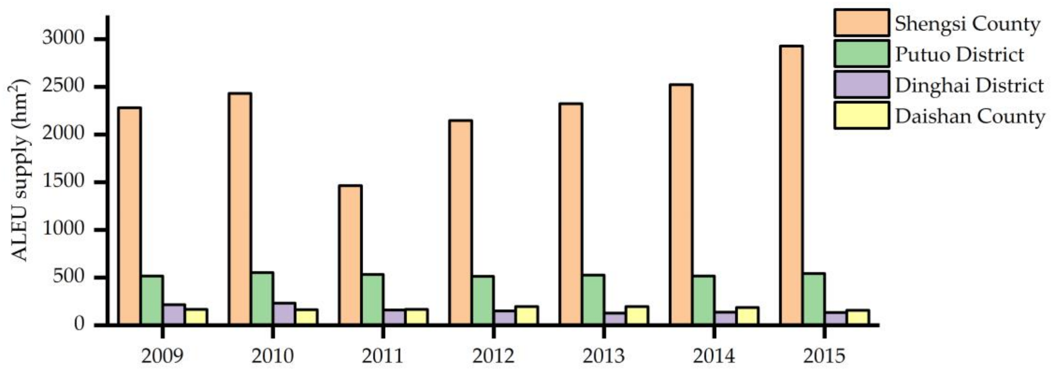 Sustainability 10 01024 g005