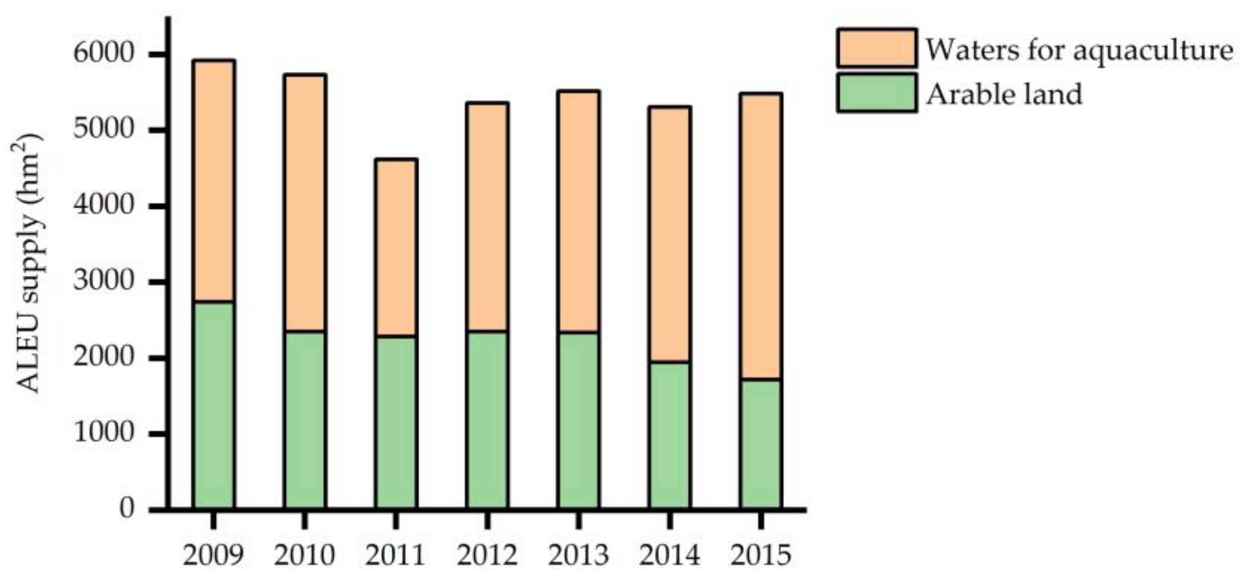 Sustainability 10 01024 g007