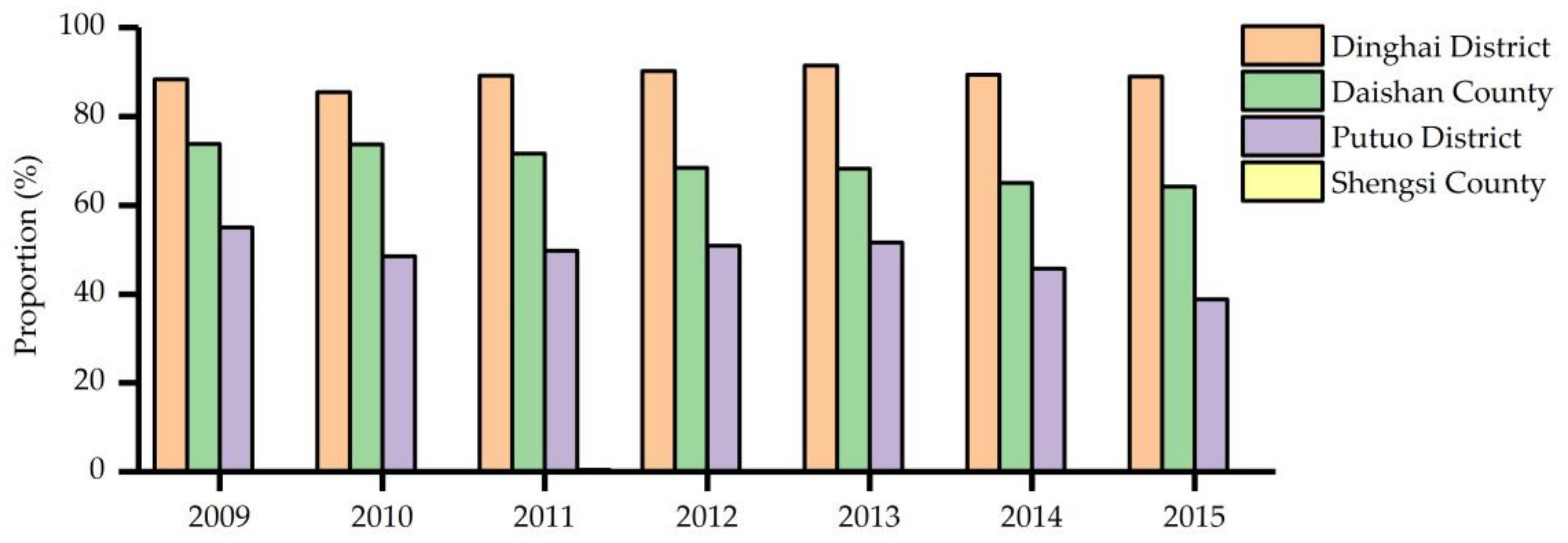 Sustainability 10 01024 g008