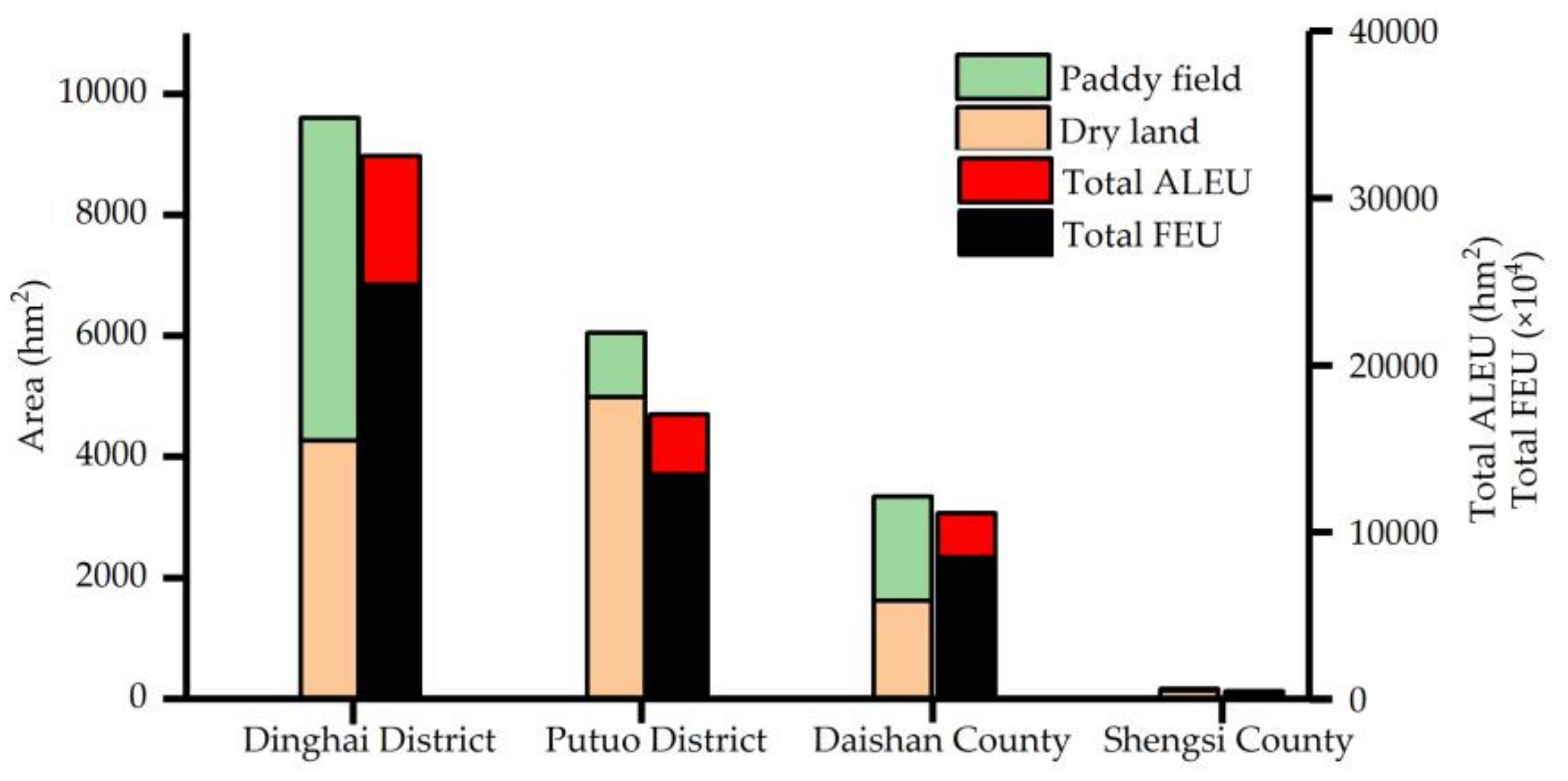 Sustainability 10 01024 g009