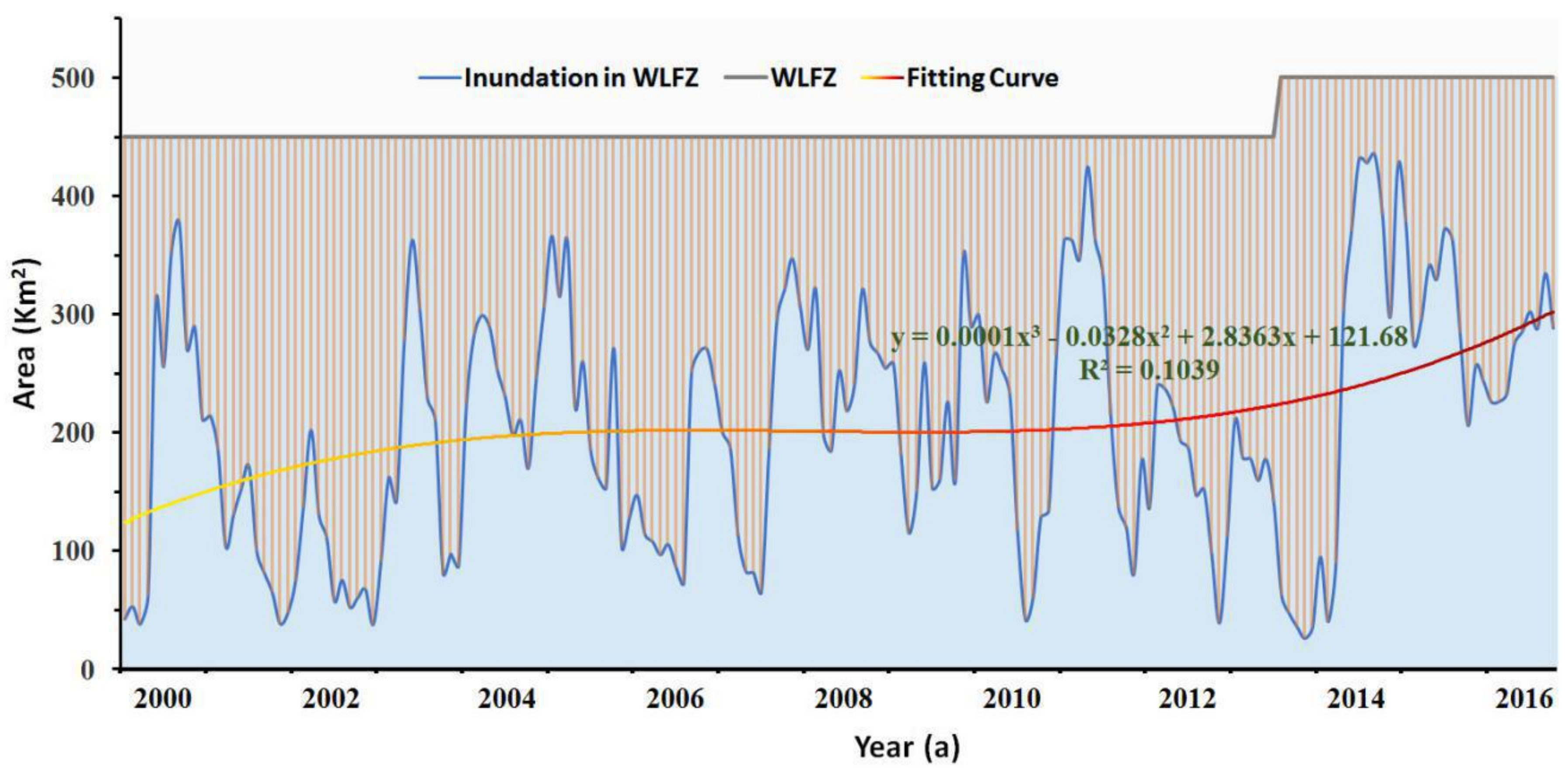 Sustainability 10 01025 g003 Sustainability 10 01025 g003