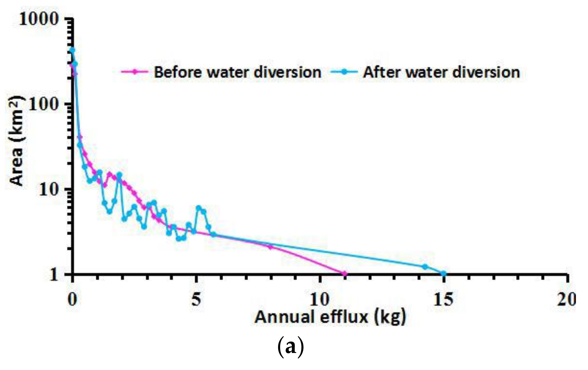 Sustainability 10 01025 g010a Sustainability 10 01025 g010a