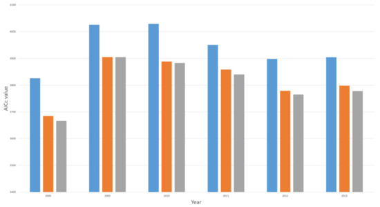 Sustainability 10 01026 g0a5