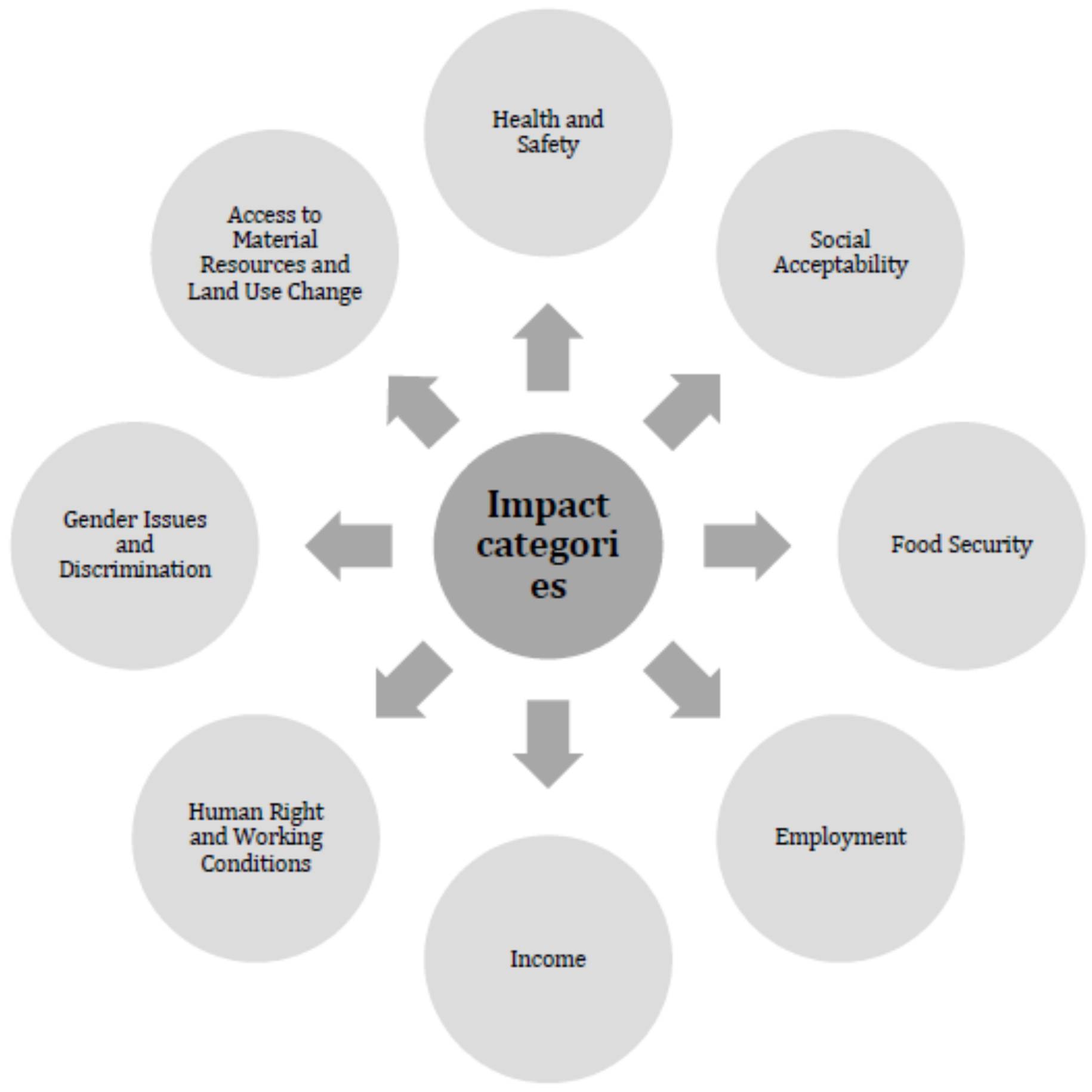 Sustainability 10 01031 g001