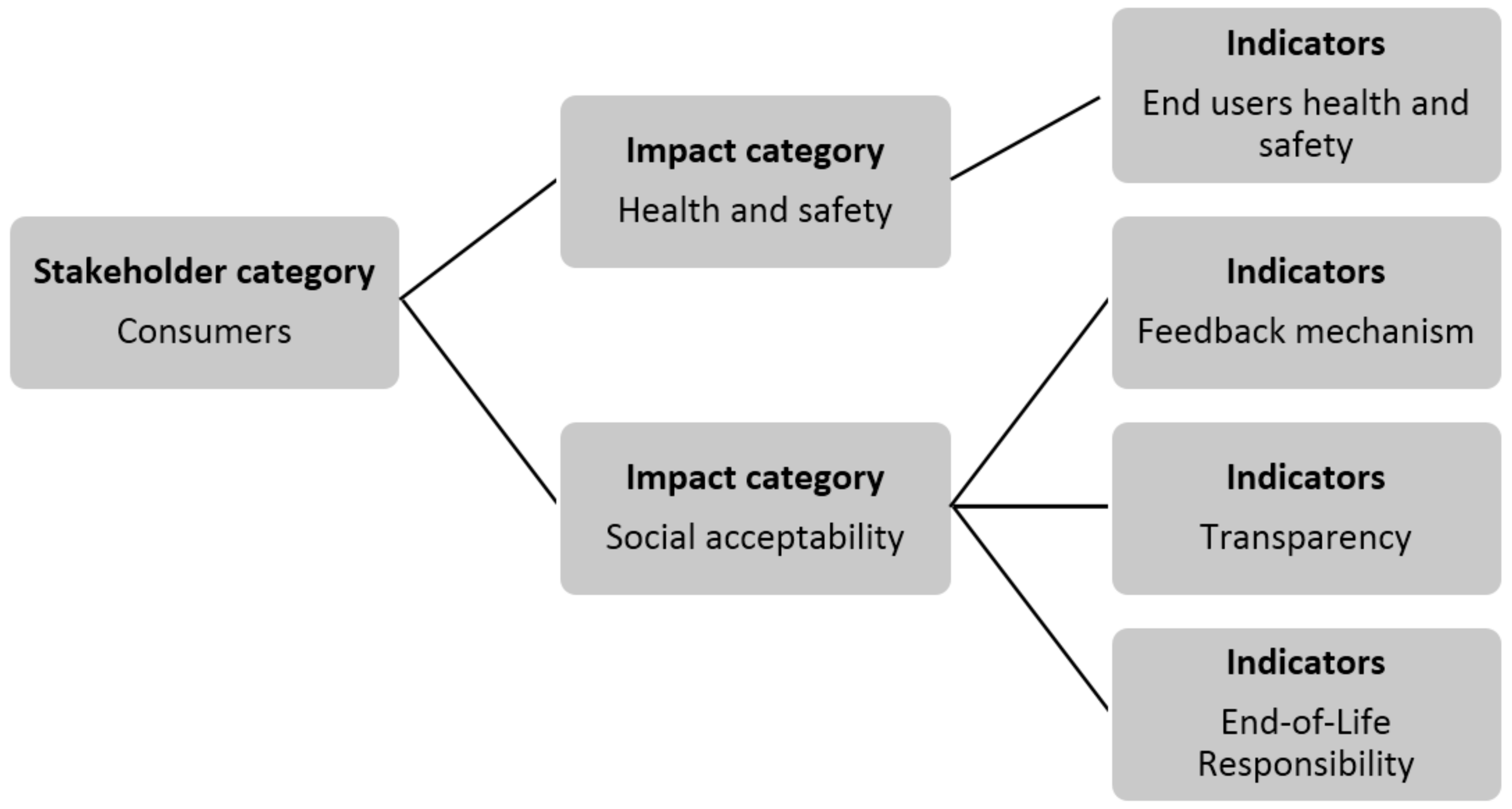 Sustainability 10 01031 g003