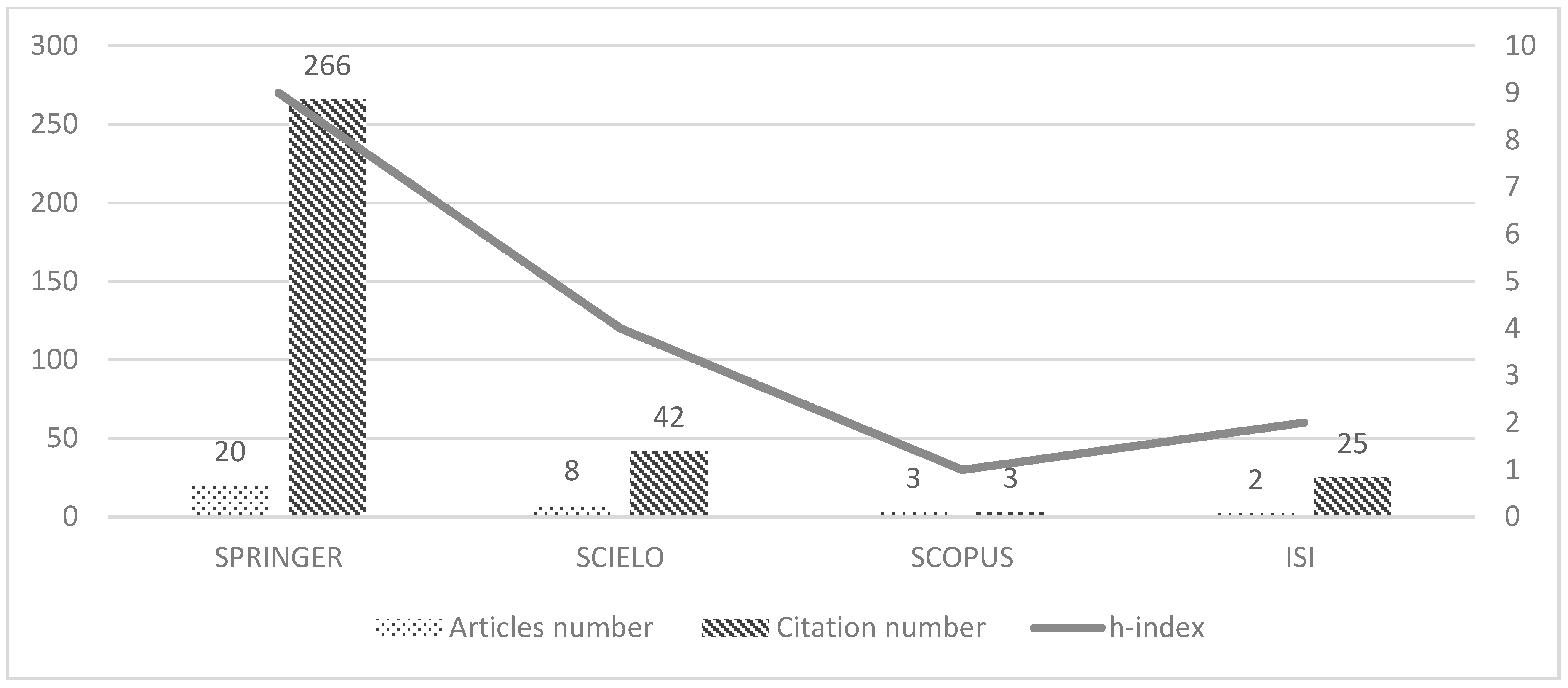 Sustainability 10 01036 g002