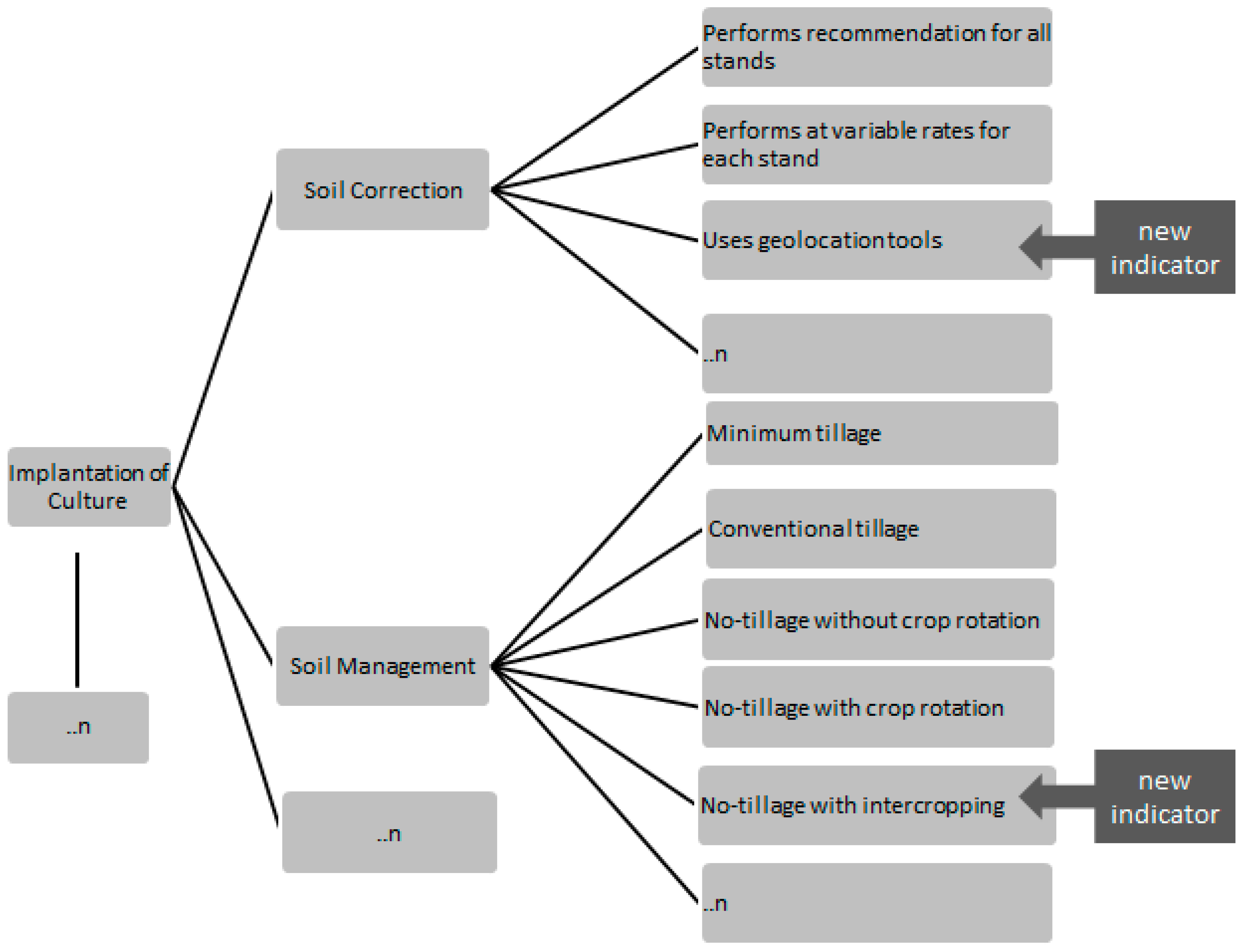 Sustainability 10 01036 g005