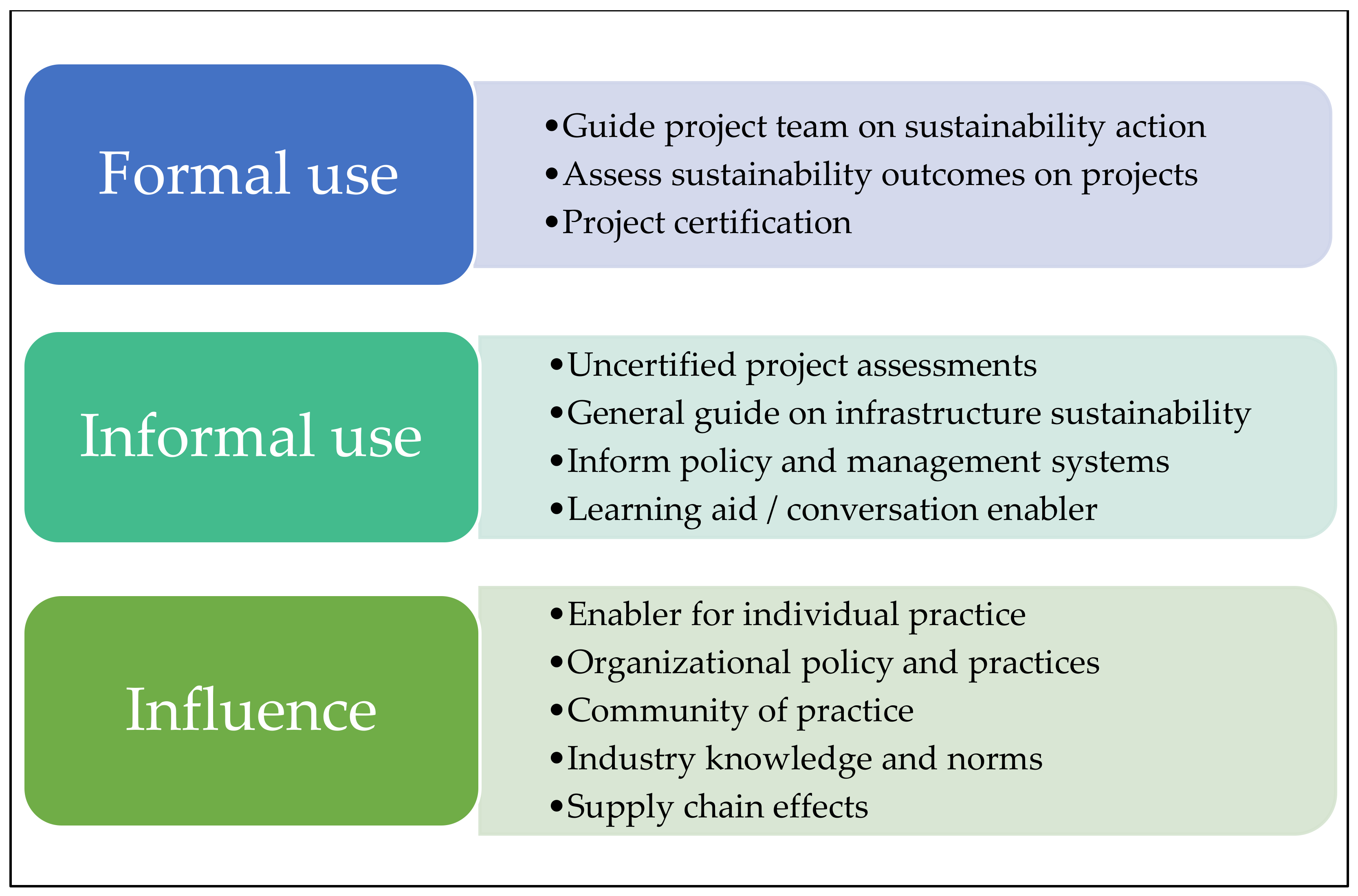 Sustainability 10 01038 g004