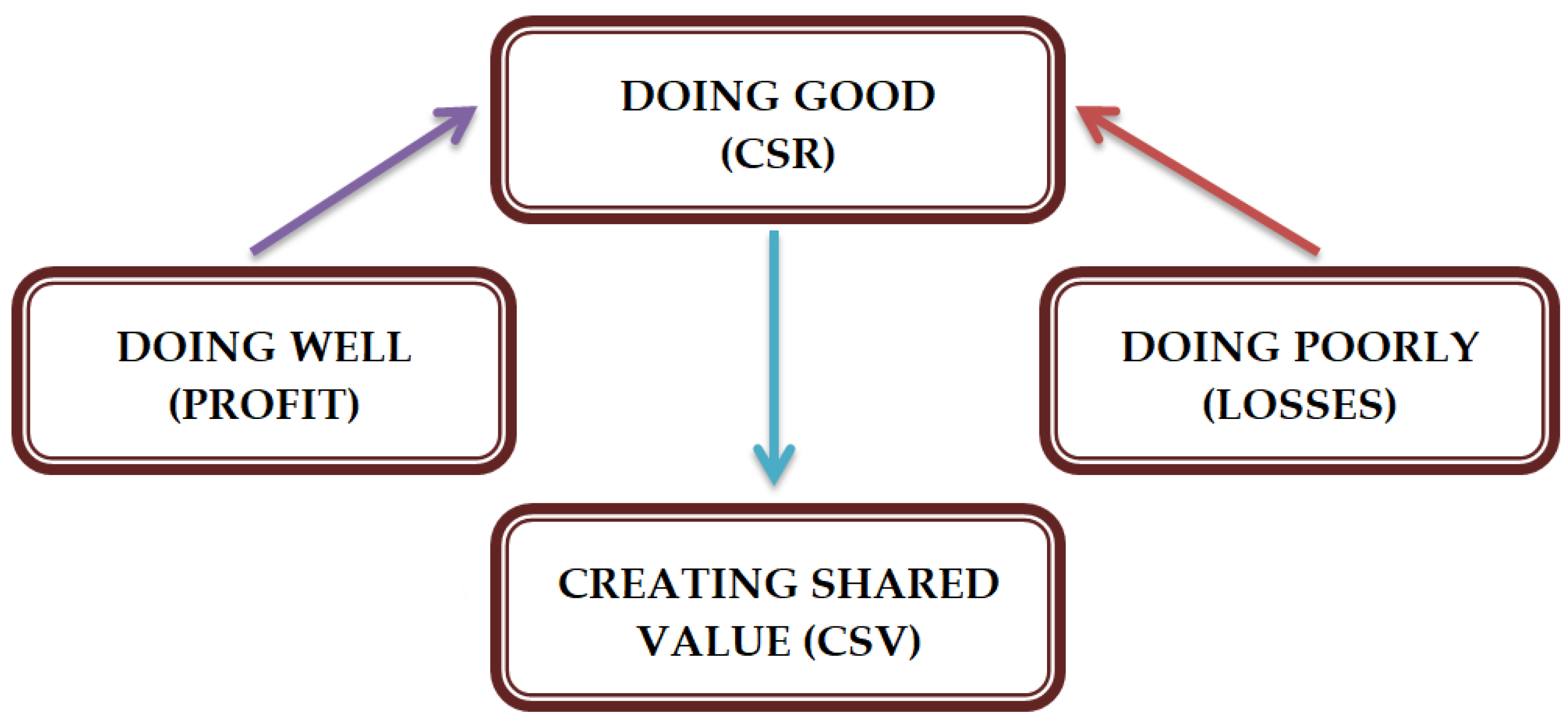 Sustainability 10 01041 g001