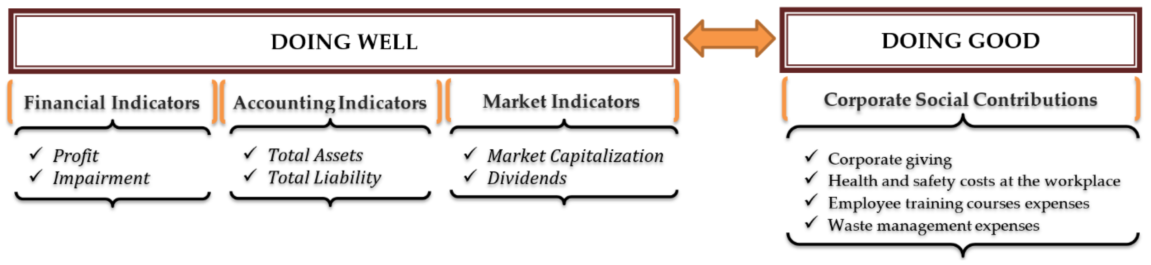 Sustainability 10 01041 g002