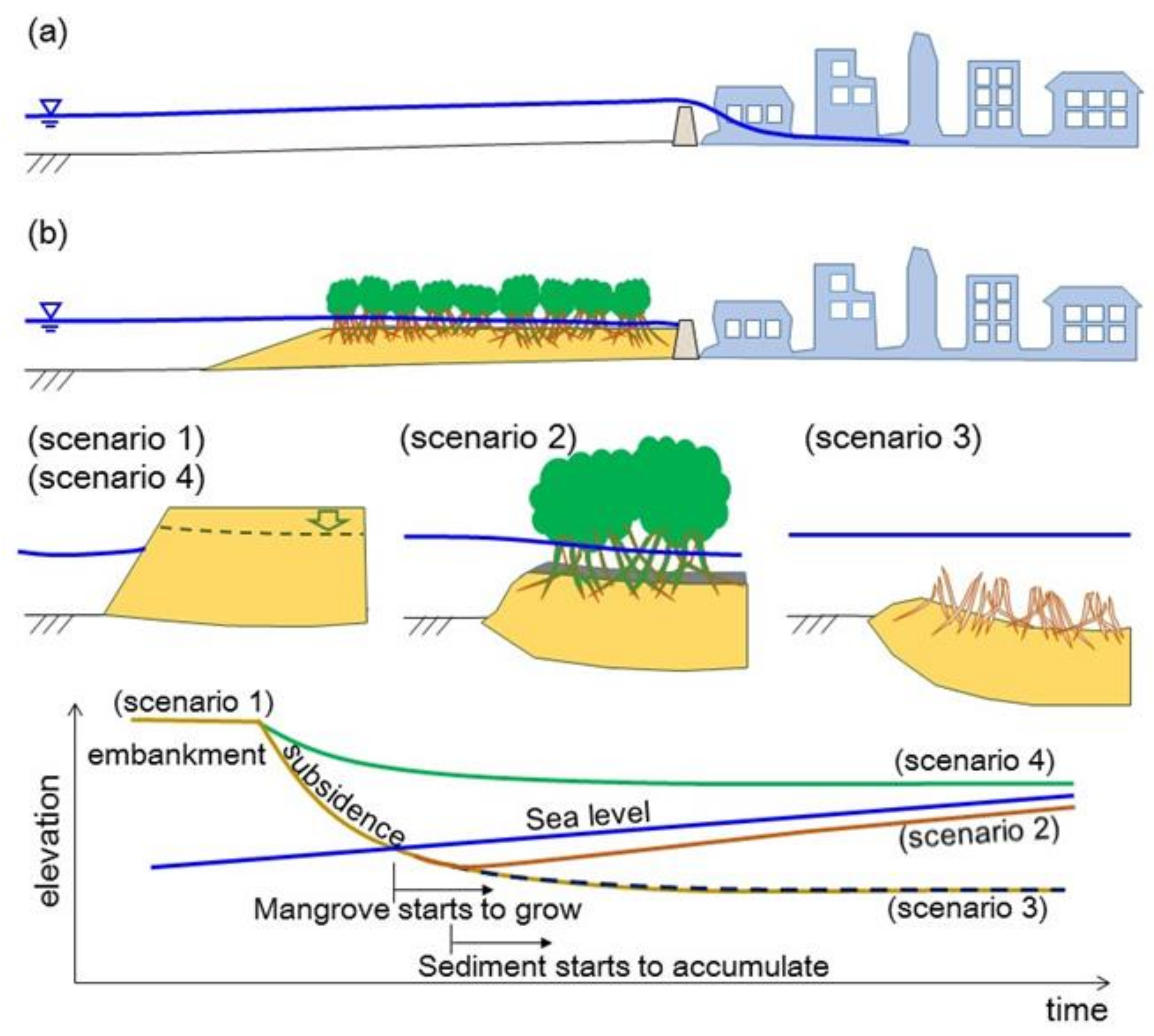 Sustainability 10 01045 g002 Sustainability 10 01045 g002