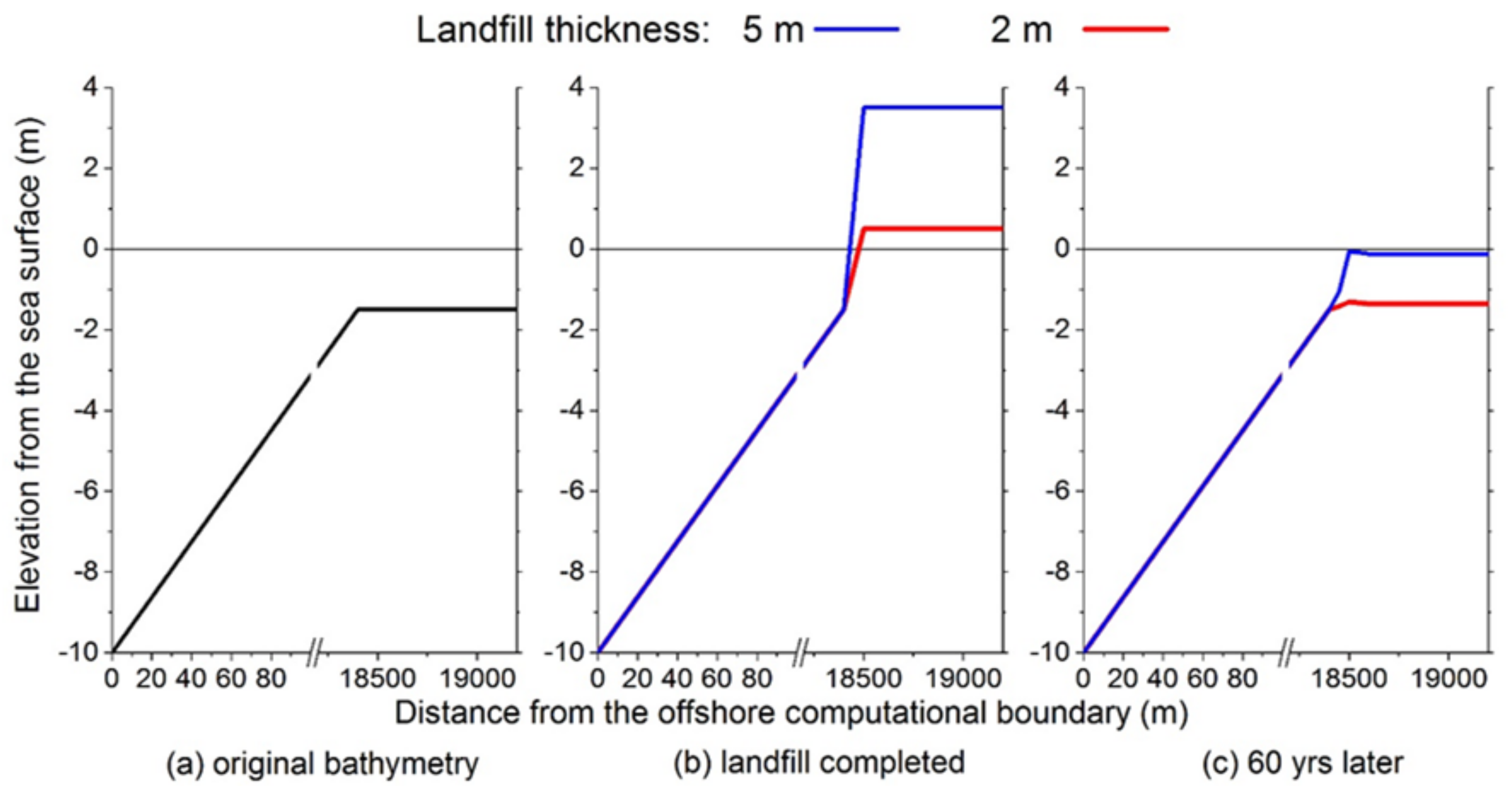 Sustainability 10 01045 g004 Sustainability 10 01045 g004