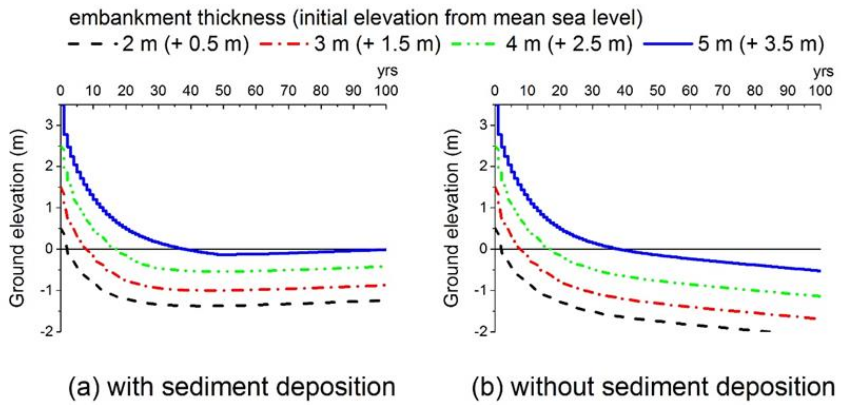 Sustainability 10 01045 g005 Sustainability 10 01045 g005