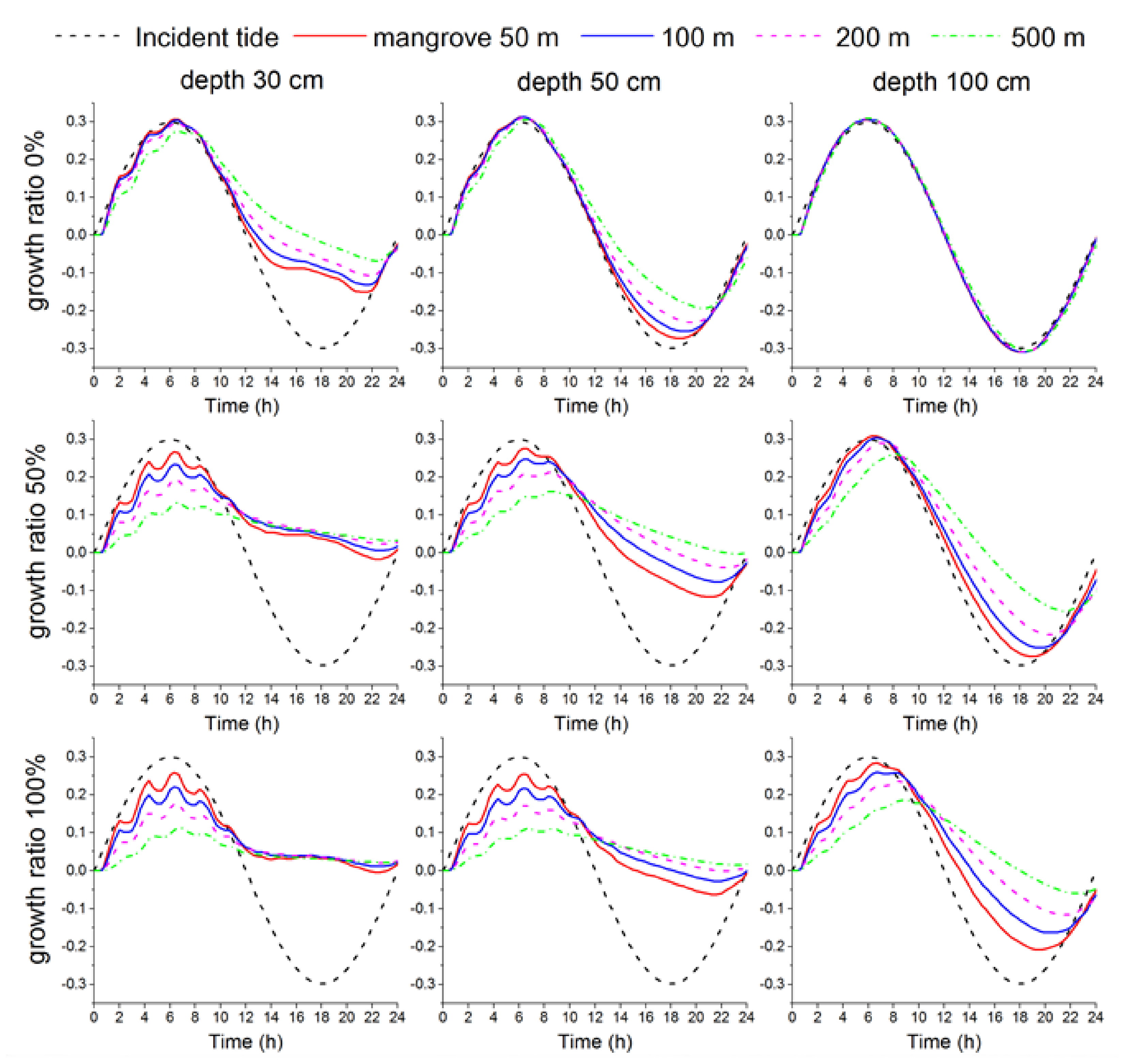 Sustainability 10 01045 g006 Sustainability 10 01045 g006