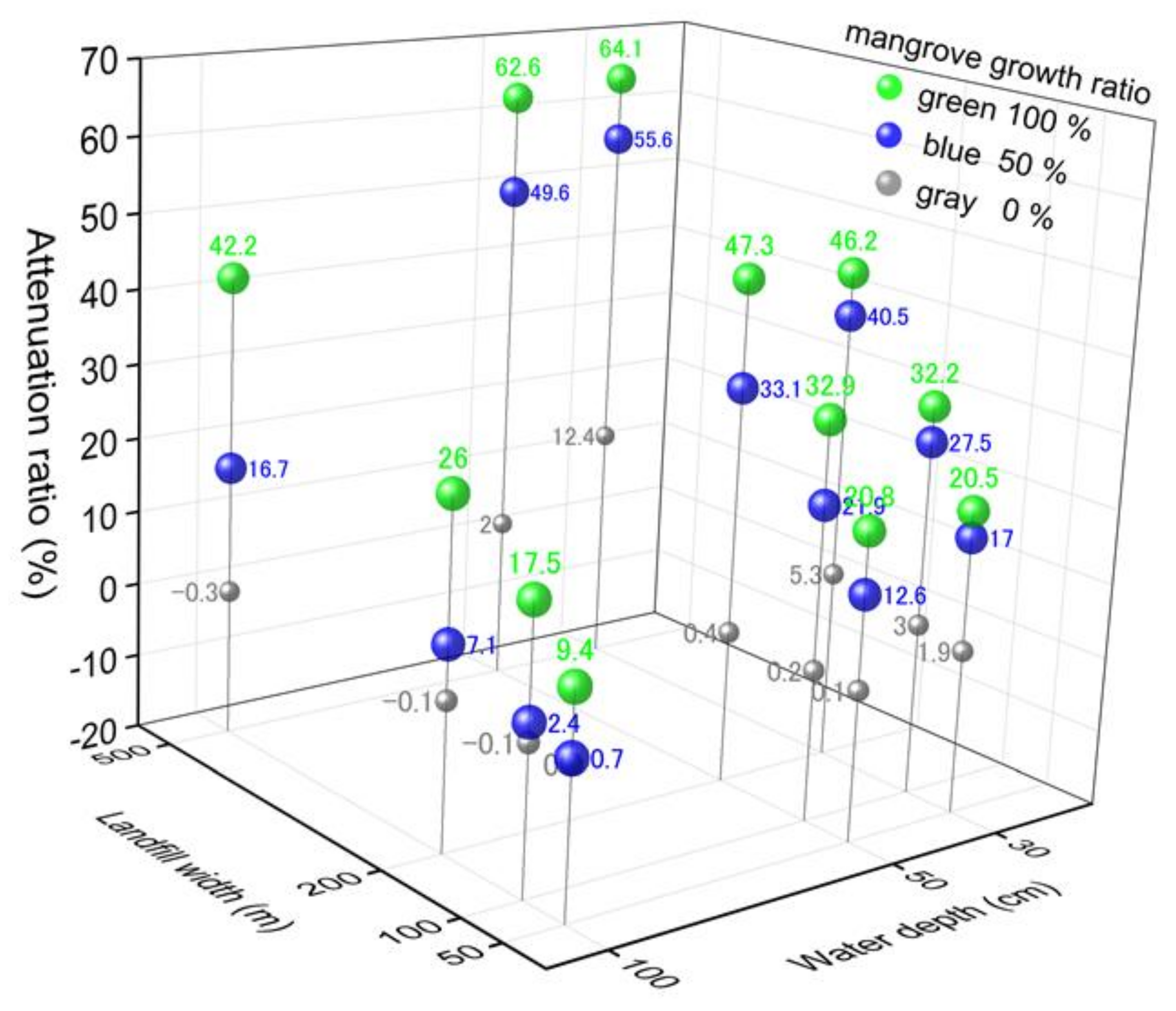 Sustainability 10 01045 g007 Sustainability 10 01045 g007