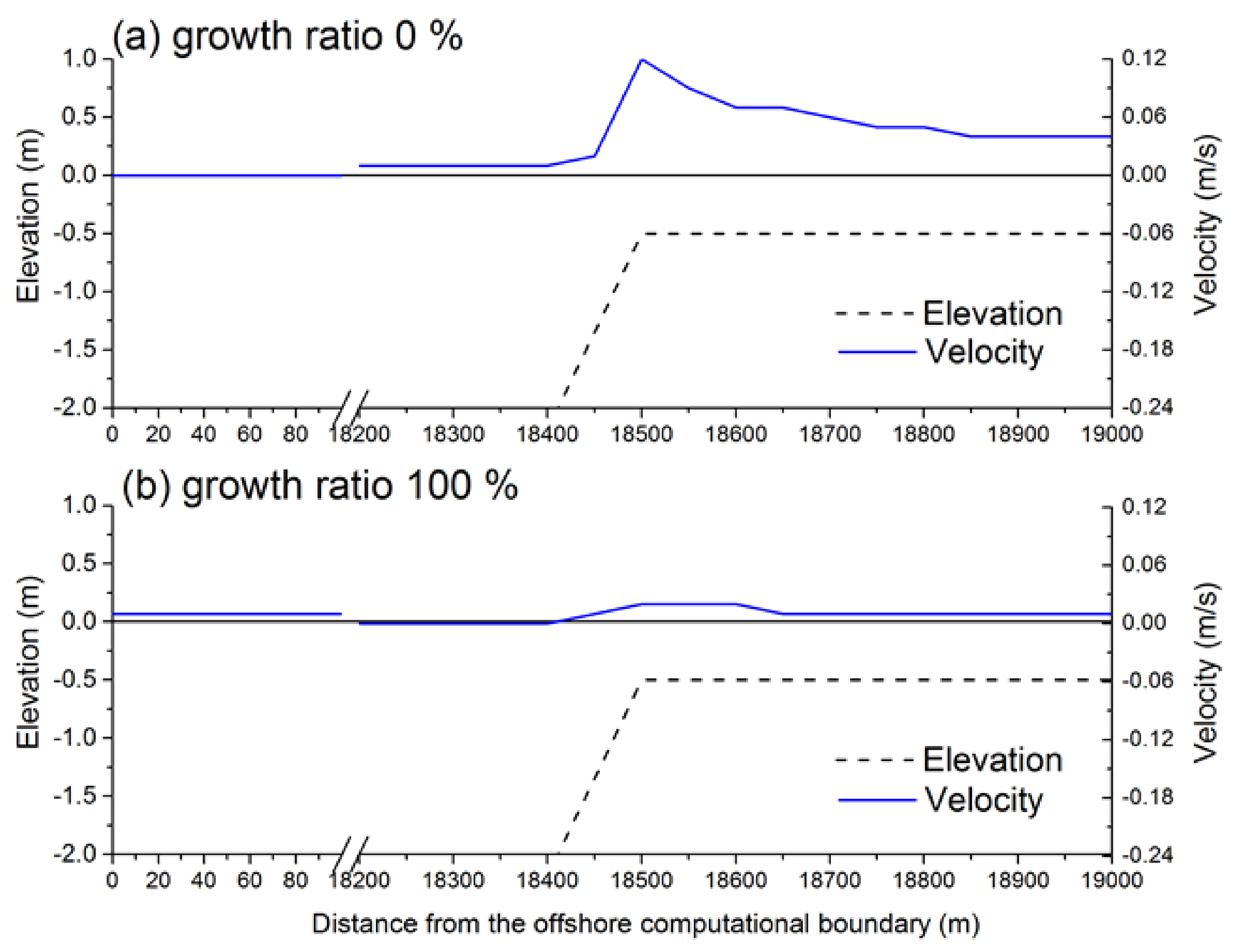 Sustainability 10 01045 g008 Sustainability 10 01045 g008