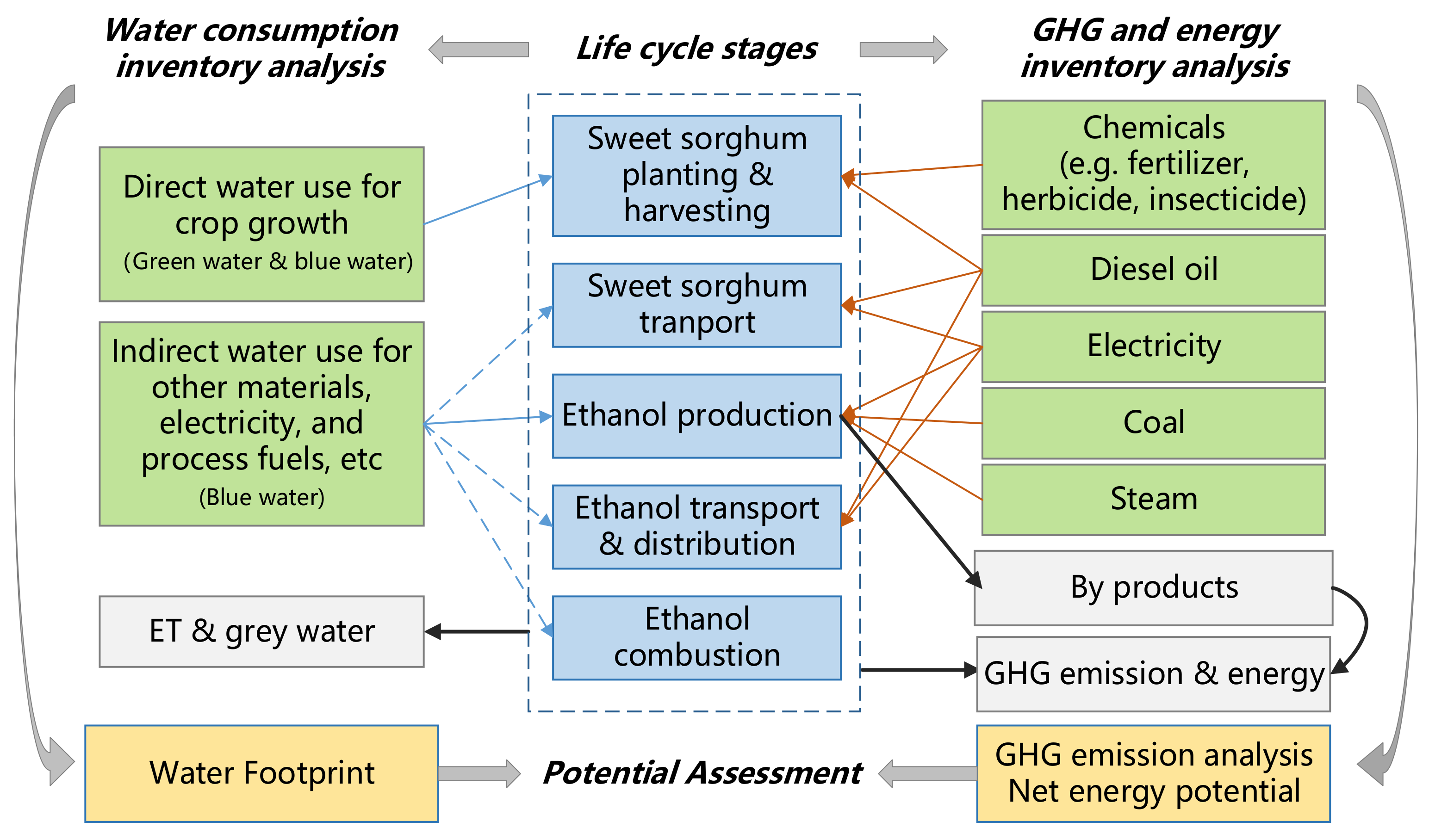 Sustainability 10 01046 g001