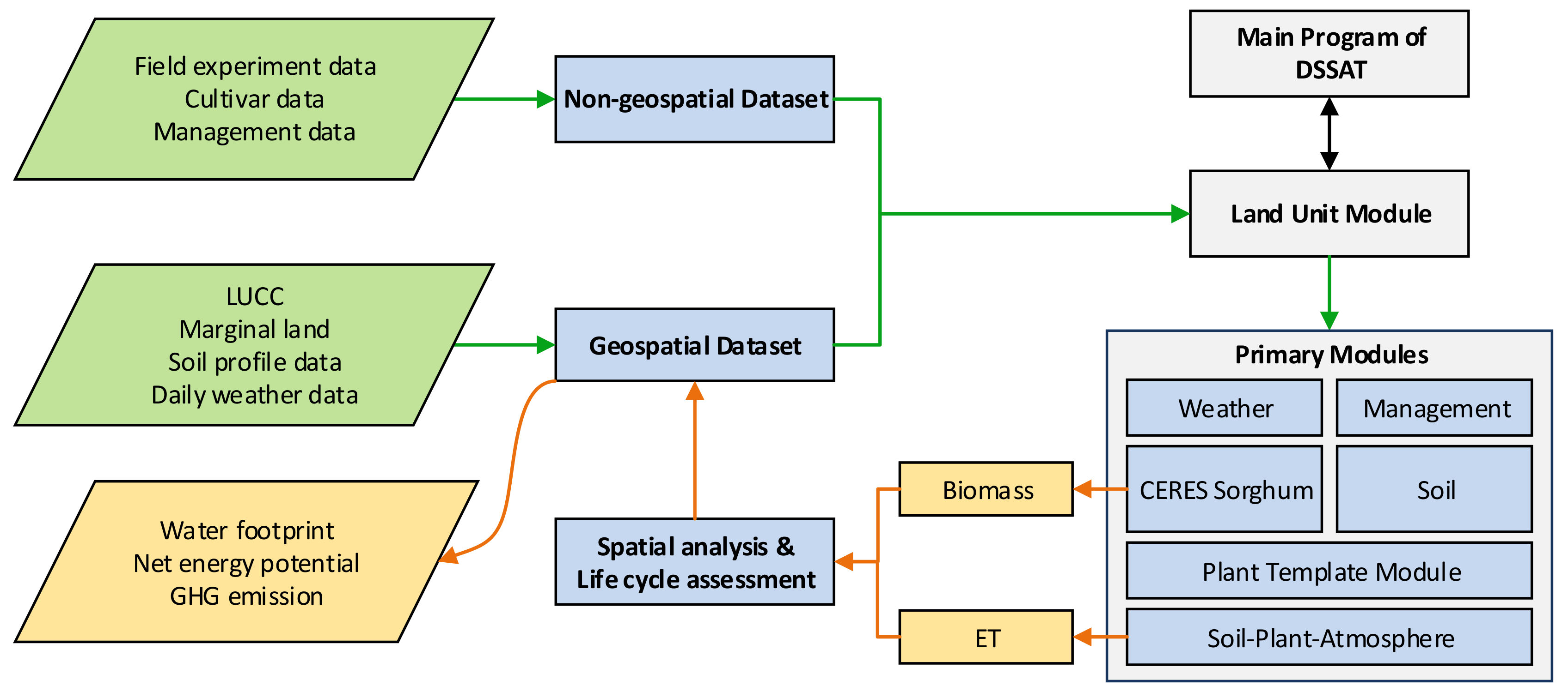 Sustainability 10 01046 g002