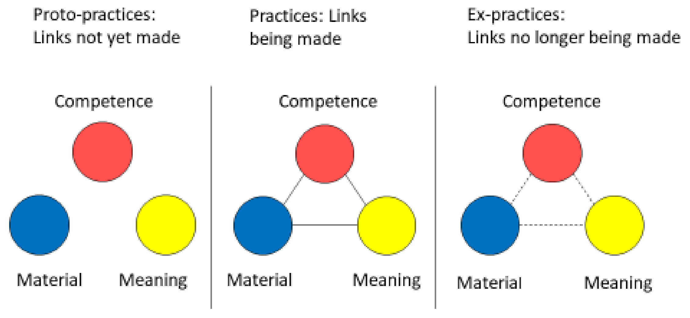 Sustainability 10 01047 g002